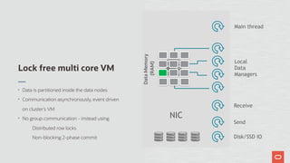 Lock free multi core VM
• Data is partitioned inside the data nodes
• Communication asynchronously, event driven
on cluster’s VM
• No group communication - instead using
Distributed row locks
Non-blocking 2-phase commit
NIC
Main thread
Local
Data
Managers
Receive
Send
Disk/SSD IO
DataMemory
(RAM)
 