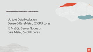 DBT2 Scenario 1 - comparing cluster setups
• Up to 6 Data Nodes on  
DenseIO BareMetal, 52 CPU cores
• 15 MySQL Server Nodes on  
Bare Metal, 36 CPU cores
 