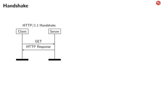 Handshake
Client Server
GET
HTTP Response
HTTP/1.1 Handshake
 