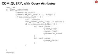 COM QUERY, with Query Attributes
COM_QUERY
if QUERY_ATTRIBUTES {
<parameter_count>
<parameter_set_count> // always 1
if parameter_count > 0 {
<null_bitmap>
<new_params_bind_flag> // always 1
if new_params_bind_flag >0 {
for each param {
<param_type>
<param_flag>
<parameter_name>
}
for each param {
<param_value>
}
}
}
}
<query>
 