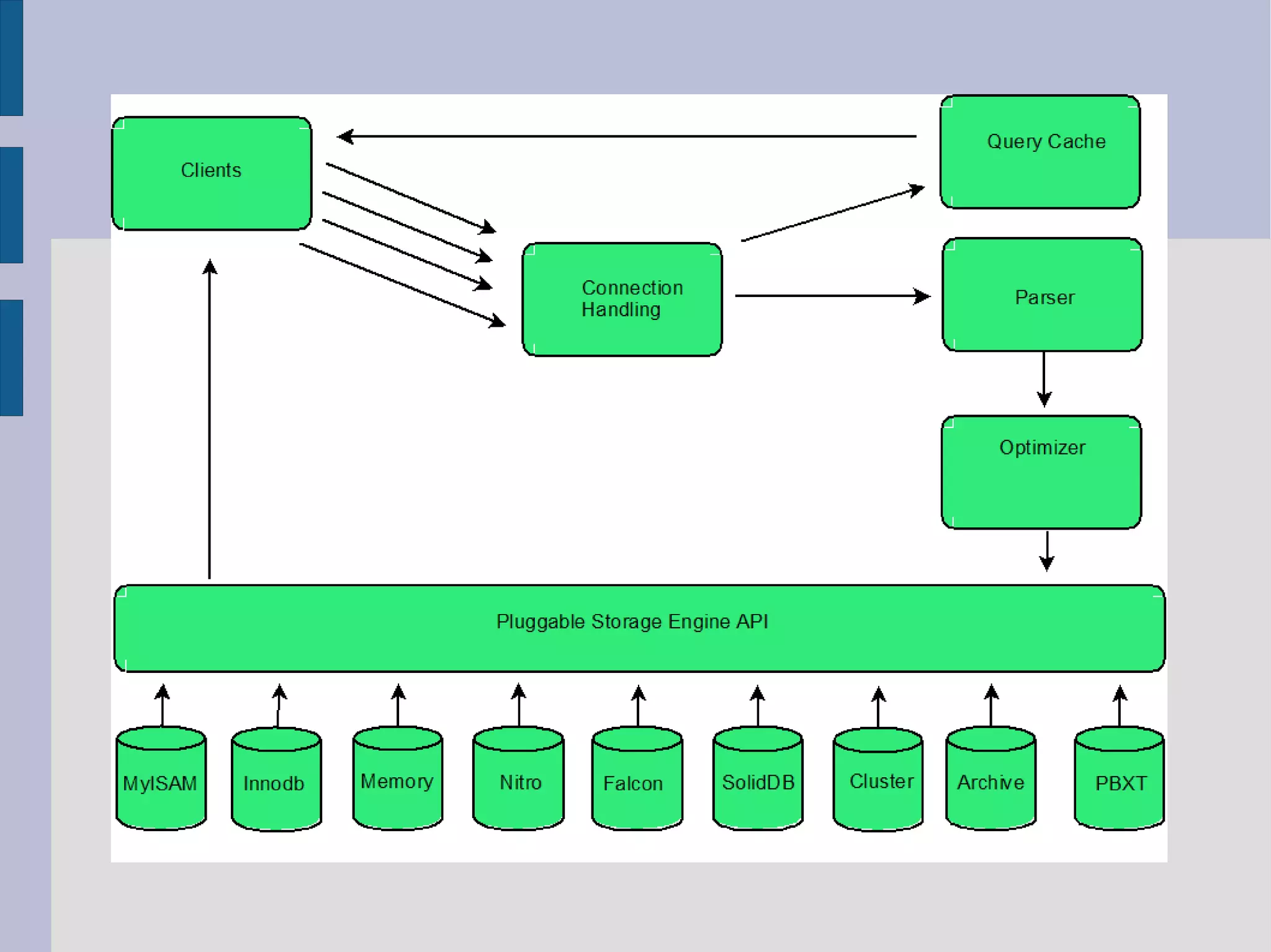 MySQL Query And Index Tuning