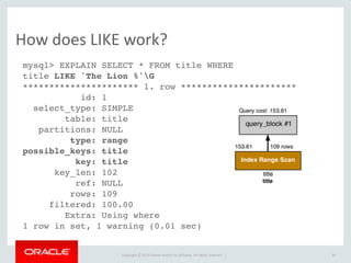 Copyright 
© 
2014 
Oracle 
and/or 
its 
affiliates. 
All 
rights 
reserved. 
| 
LIKE 
(cont.) 
35 
mysql> EXPLAIN SELECT ...