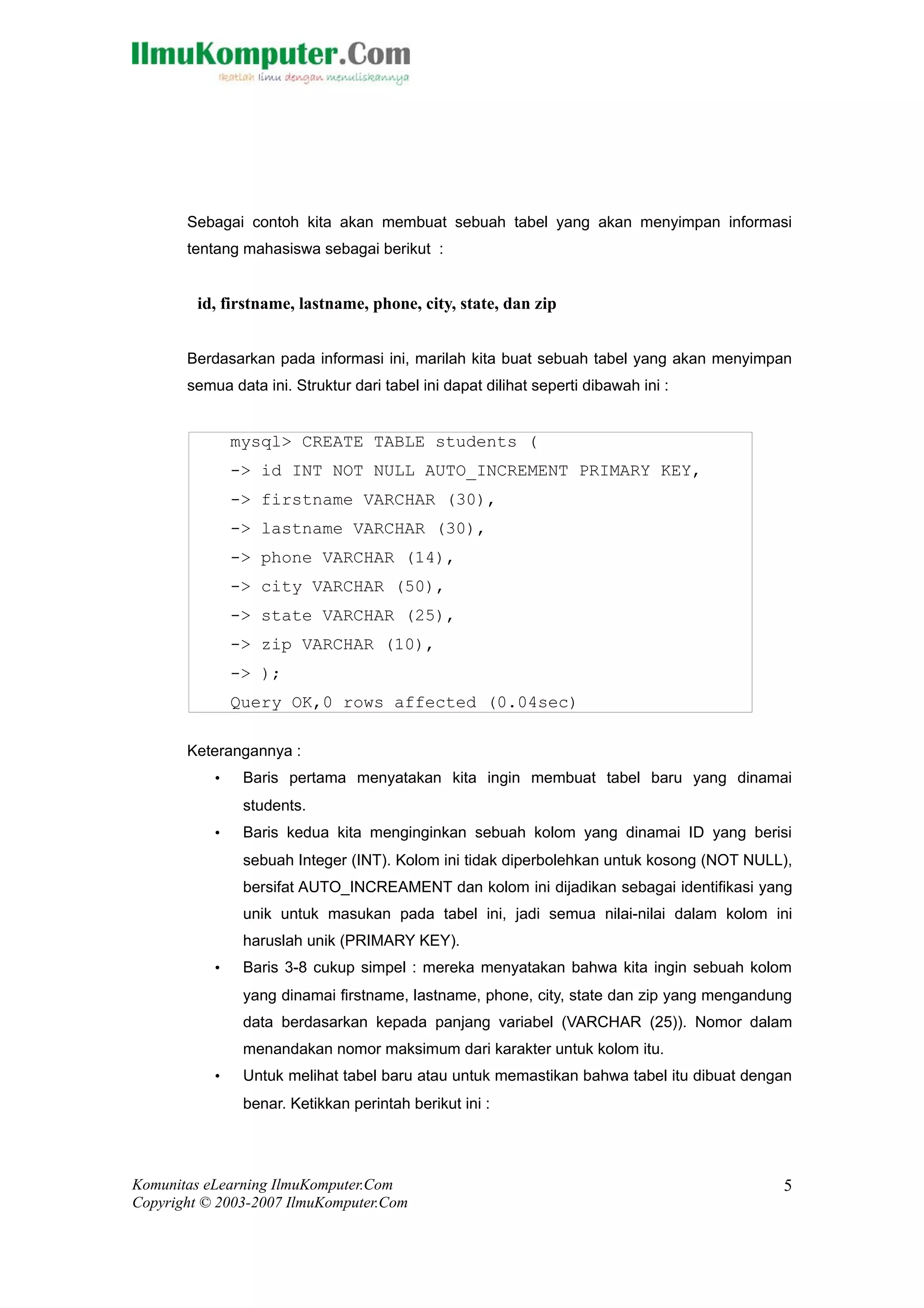 Sebagai contoh kita akan membuat sebuah tabel yang akan menyimpan informasi
       tentang mahasiswa sebagai berikut :


        id, firstname, lastname, phone, city, state, dan zip


       Berdasarkan pada informasi ini, marilah kita buat sebuah tabel yang akan menyimpan
       semua data ini. Struktur dari tabel ini dapat dilihat seperti dibawah ini :


               mysql> CREATE TABLE students (
               -> id INT NOT NULL AUTO_INCREMENT PRIMARY KEY,
               -> firstname VARCHAR (30),
               -> lastname VARCHAR (30),
               -> phone VARCHAR (14),
               -> city VARCHAR (50),
               -> state VARCHAR (25),
               -> zip VARCHAR (10),
               -> );
               Query OK,0 rows affected (0.04sec)

       Keterangannya :
           •    Baris pertama menyatakan kita ingin membuat tabel baru yang dinamai
                students.
           •    Baris kedua kita menginginkan sebuah kolom yang dinamai ID yang berisi
                sebuah Integer (INT). Kolom ini tidak diperbolehkan untuk kosong (NOT NULL),
                bersifat AUTO_INCREAMENT dan kolom ini dijadikan sebagai identifikasi yang
                unik untuk masukan pada tabel ini, jadi semua nilai-nilai dalam kolom ini
                haruslah unik (PRIMARY KEY).
           •    Baris 3-8 cukup simpel : mereka menyatakan bahwa kita ingin sebuah kolom
                yang dinamai firstname, lastname, phone, city, state dan zip yang mengandung
                data berdasarkan kepada panjang variabel (VARCHAR (25)). Nomor dalam
                menandakan nomor maksimum dari karakter untuk kolom itu.
           •    Untuk melihat tabel baru atau untuk memastikan bahwa tabel itu dibuat dengan
                benar. Ketikkan perintah berikut ini :




Komunitas eLearning IlmuKomputer.Com                                                      5
Copyright © 2003-2007 IlmuKomputer.Com
 