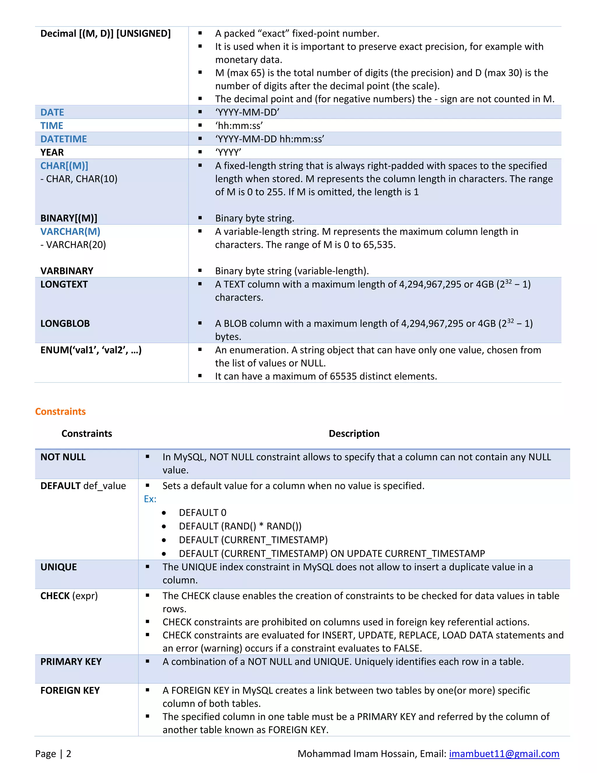 Page | 2 Mohammad Imam Hossain, Email: imambuet11@gmail.com
Decimal [(M, D)] [UNSIGNED] ▪ A packed “exact” fixed-point number.
▪ It is used when it is important to preserve exact precision, for example with
monetary data.
▪ M (max 65) is the total number of digits (the precision) and D (max 30) is the
number of digits after the decimal point (the scale).
▪ The decimal point and (for negative numbers) the - sign are not counted in M.
DATE ▪ ‘YYYY-MM-DD’
TIME ▪ ‘hh:mm:ss’
DATETIME ▪ ‘YYYY-MM-DD hh:mm:ss’
YEAR ▪ ‘YYYY’
CHAR[(M)]
- CHAR, CHAR(10)
BINARY[(M)]
▪ A fixed-length string that is always right-padded with spaces to the specified
length when stored. M represents the column length in characters. The range
of M is 0 to 255. If M is omitted, the length is 1
▪ Binary byte string.
VARCHAR(M)
- VARCHAR(20)
VARBINARY
▪ A variable-length string. M represents the maximum column length in
characters. The range of M is 0 to 65,535.
▪ Binary byte string (variable-length).
LONGTEXT
LONGBLOB
▪ A TEXT column with a maximum length of 4,294,967,295 or 4GB (232
− 1)
characters.
▪ A BLOB column with a maximum length of 4,294,967,295 or 4GB (232
− 1)
bytes.
ENUM(‘val1’, ‘val2’, …) ▪ An enumeration. A string object that can have only one value, chosen from
the list of values or NULL.
▪ It can have a maximum of 65535 distinct elements.
Constraints
Constraints Description
NOT NULL ▪ In MySQL, NOT NULL constraint allows to specify that a column can not contain any NULL
value.
DEFAULT def_value ▪ Sets a default value for a column when no value is specified.
Ex:
• DEFAULT 0
• DEFAULT (RAND() * RAND())
• DEFAULT (CURRENT_TIMESTAMP)
• DEFAULT (CURRENT_TIMESTAMP) ON UPDATE CURRENT_TIMESTAMP
UNIQUE ▪ The UNIQUE index constraint in MySQL does not allow to insert a duplicate value in a
column.
CHECK (expr) ▪ The CHECK clause enables the creation of constraints to be checked for data values in table
rows.
▪ CHECK constraints are prohibited on columns used in foreign key referential actions.
▪ CHECK constraints are evaluated for INSERT, UPDATE, REPLACE, LOAD DATA statements and
an error (warning) occurs if a constraint evaluates to FALSE.
PRIMARY KEY ▪ A combination of a NOT NULL and UNIQUE. Uniquely identifies each row in a table.
FOREIGN KEY ▪ A FOREIGN KEY in MySQL creates a link between two tables by one(or more) specific
column of both tables.
▪ The specified column in one table must be a PRIMARY KEY and referred by the column of
another table known as FOREIGN KEY.
 