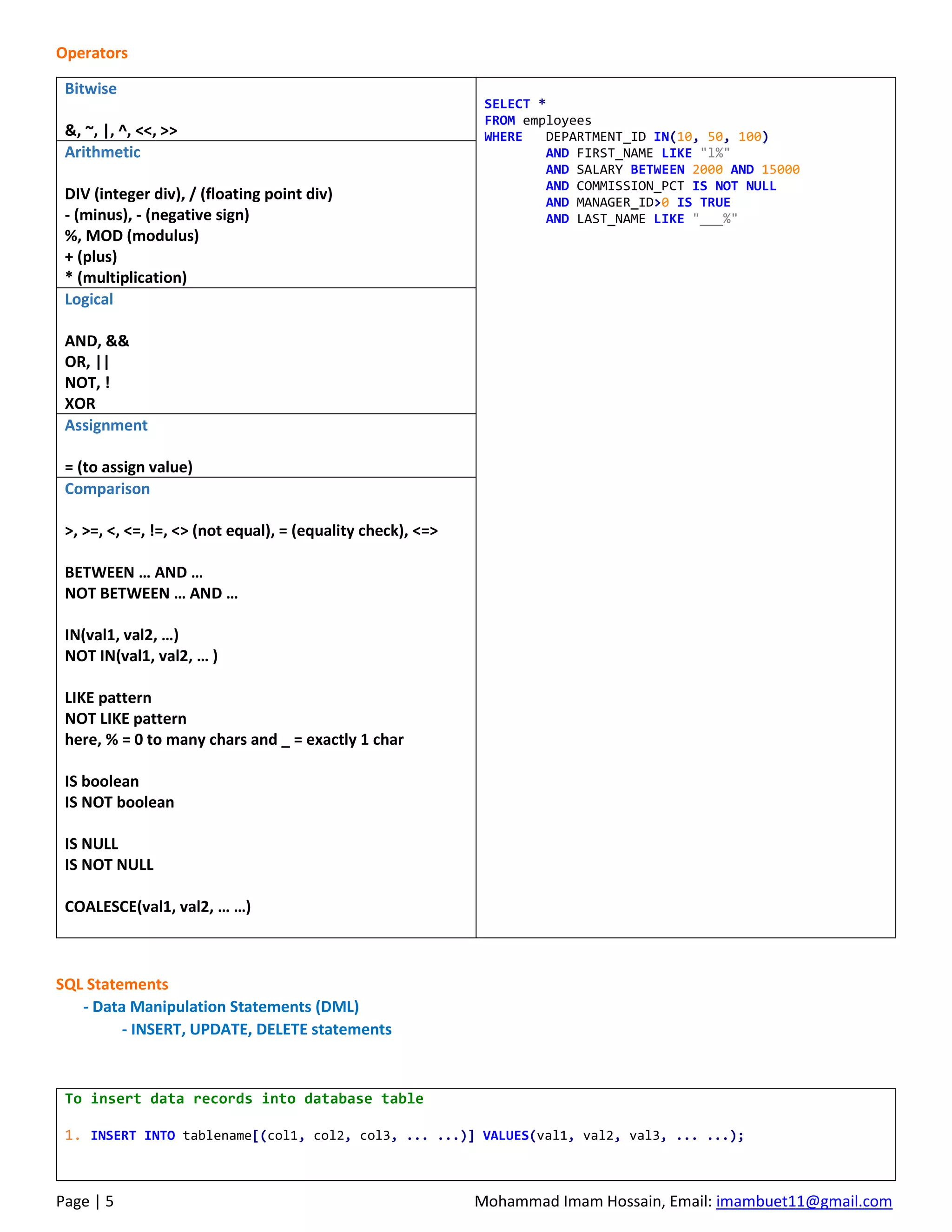 Page | 5 Mohammad Imam Hossain, Email: imambuet11@gmail.com
Operators
Bitwise
&, ~, |, ^, <<, >>
SELECT *
FROM employees
WHERE DEPARTMENT_ID IN(10, 50, 100)
AND FIRST_NAME LIKE "l%"
AND SALARY BETWEEN 2000 AND 15000
AND COMMISSION_PCT IS NOT NULL
AND MANAGER_ID>0 IS TRUE
AND LAST_NAME LIKE "___%"
Arithmetic
DIV (integer div), / (floating point div)
- (minus), - (negative sign)
%, MOD (modulus)
+ (plus)
* (multiplication)
Logical
AND, &&
OR, ||
NOT, !
XOR
Assignment
= (to assign value)
Comparison
>, >=, <, <=, !=, <> (not equal), = (equality check), <=>
BETWEEN … AND …
NOT BETWEEN … AND …
IN(val1, val2, …)
NOT IN(val1, val2, … )
LIKE pattern
NOT LIKE pattern
here, % = 0 to many chars and _ = exactly 1 char
IS boolean
IS NOT boolean
IS NULL
IS NOT NULL
COALESCE(val1, val2, … …)
SQL Statements
- Data Manipulation Statements (DML)
- INSERT, UPDATE, DELETE statements
To insert data records into database table
1. INSERT INTO tablename[(col1, col2, col3, ... ...)] VALUES(val1, val2, val3, ... ...);
 