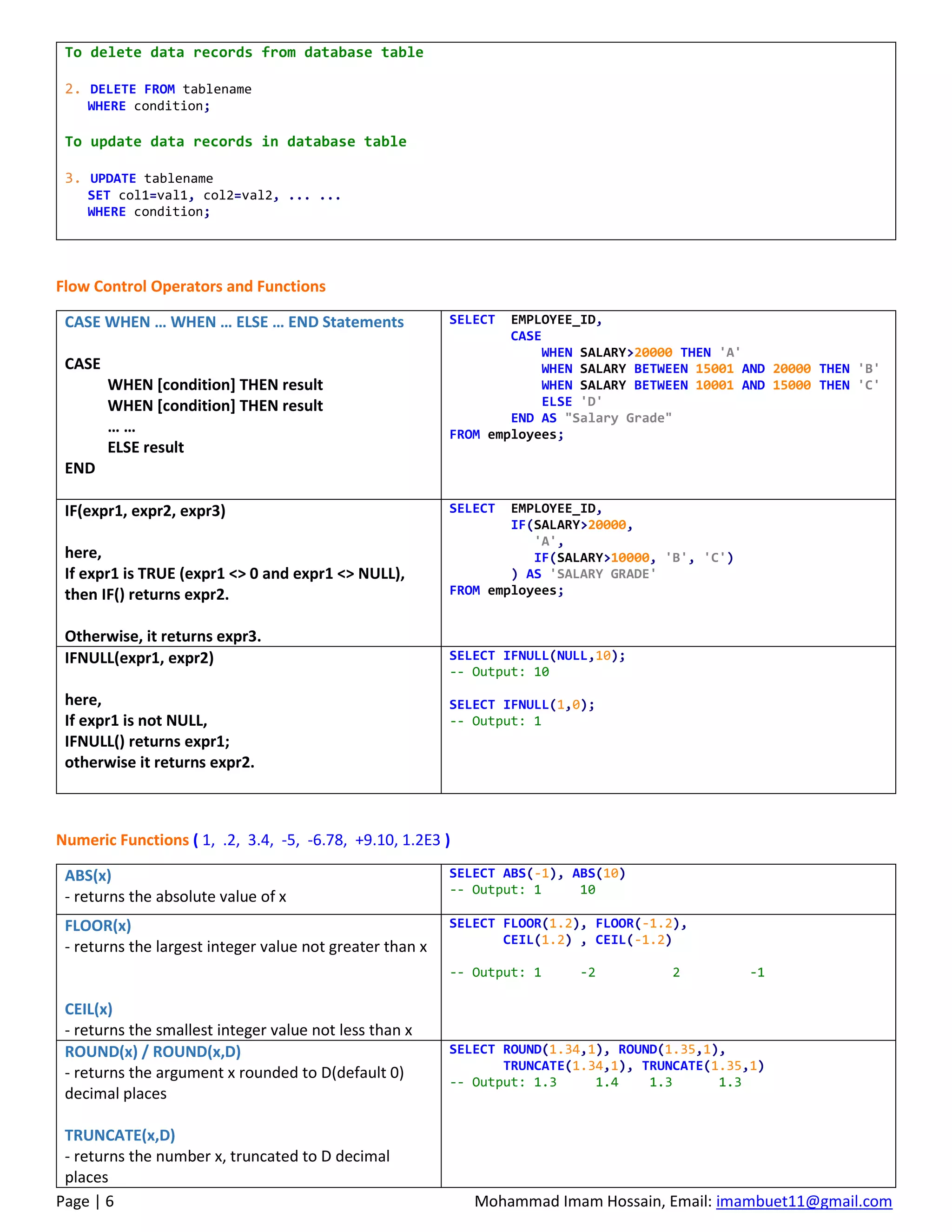 Page | 6 Mohammad Imam Hossain, Email: imambuet11@gmail.com
To delete data records from database table
2. DELETE FROM tablename
WHERE condition;
To update data records in database table
3. UPDATE tablename
SET col1=val1, col2=val2, ... ...
WHERE condition;
Flow Control Operators and Functions
CASE WHEN … WHEN … ELSE … END Statements
CASE
WHEN [condition] THEN result
WHEN [condition] THEN result
… …
ELSE result
END
SELECT EMPLOYEE_ID,
CASE
WHEN SALARY>20000 THEN 'A'
WHEN SALARY BETWEEN 15001 AND 20000 THEN 'B'
WHEN SALARY BETWEEN 10001 AND 15000 THEN 'C'
ELSE 'D'
END AS "Salary Grade"
FROM employees;
IF(expr1, expr2, expr3)
here,
If expr1 is TRUE (expr1 <> 0 and expr1 <> NULL),
then IF() returns expr2.
Otherwise, it returns expr3.
SELECT EMPLOYEE_ID,
IF(SALARY>20000,
'A',
IF(SALARY>10000, 'B', 'C')
) AS 'SALARY GRADE'
FROM employees;
IFNULL(expr1, expr2)
here,
If expr1 is not NULL,
IFNULL() returns expr1;
otherwise it returns expr2.
SELECT IFNULL(NULL,10);
-- Output: 10
SELECT IFNULL(1,0);
-- Output: 1
Numeric Functions ( 1, .2, 3.4, -5, -6.78, +9.10, 1.2E3 )
ABS(x)
- returns the absolute value of x
SELECT ABS(-1), ABS(10)
-- Output: 1 10
FLOOR(x)
- returns the largest integer value not greater than x
CEIL(x)
- returns the smallest integer value not less than x
SELECT FLOOR(1.2), FLOOR(-1.2),
CEIL(1.2) , CEIL(-1.2)
-- Output: 1 -2 2 -1
ROUND(x) / ROUND(x,D)
- returns the argument x rounded to D(default 0)
decimal places
TRUNCATE(x,D)
- returns the number x, truncated to D decimal
places
SELECT ROUND(1.34,1), ROUND(1.35,1),
TRUNCATE(1.34,1), TRUNCATE(1.35,1)
-- Output: 1.3 1.4 1.3 1.3
 