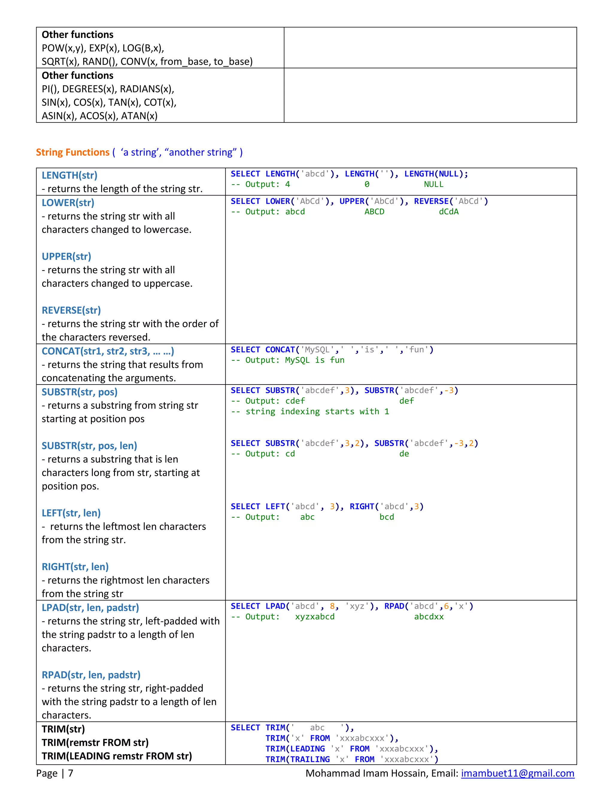 Page | 7 Mohammad Imam Hossain, Email: imambuet11@gmail.com
Other functions
POW(x,y), EXP(x), LOG(B,x),
SQRT(x), RAND(), CONV(x, from_base, to_base)
Other functions
PI(), DEGREES(x), RADIANS(x),
SIN(x), COS(x), TAN(x), COT(x),
ASIN(x), ACOS(x), ATAN(x)
String Functions ( ‘a string’, “another string” )
LENGTH(str)
- returns the length of the string str.
SELECT LENGTH('abcd'), LENGTH(''), LENGTH(NULL);
-- Output: 4 0 NULL
LOWER(str)
- returns the string str with all
characters changed to lowercase.
UPPER(str)
- returns the string str with all
characters changed to uppercase.
REVERSE(str)
- returns the string str with the order of
the characters reversed.
SELECT LOWER('AbCd'), UPPER('AbCd'), REVERSE('AbCd')
-- Output: abcd ABCD dCdA
CONCAT(str1, str2, str3, … …)
- returns the string that results from
concatenating the arguments.
SELECT CONCAT('MySQL',' ','is',' ','fun')
-- Output: MySQL is fun
SUBSTR(str, pos)
- returns a substring from string str
starting at position pos
SUBSTR(str, pos, len)
- returns a substring that is len
characters long from str, starting at
position pos.
LEFT(str, len)
- returns the leftmost len characters
from the string str.
RIGHT(str, len)
- returns the rightmost len characters
from the string str
SELECT SUBSTR('abcdef',3), SUBSTR('abcdef',-3)
-- Output: cdef def
-- string indexing starts with 1
SELECT SUBSTR('abcdef',3,2), SUBSTR('abcdef',-3,2)
-- Output: cd de
SELECT LEFT('abcd', 3), RIGHT('abcd',3)
-- Output: abc bcd
LPAD(str, len, padstr)
- returns the string str, left-padded with
the string padstr to a length of len
characters.
RPAD(str, len, padstr)
- returns the string str, right-padded
with the string padstr to a length of len
characters.
SELECT LPAD('abcd', 8, 'xyz'), RPAD('abcd',6,'x')
-- Output: xyzxabcd abcdxx
TRIM(str)
TRIM(remstr FROM str)
TRIM(LEADING remstr FROM str)
SELECT TRIM(' abc '),
TRIM('x' FROM 'xxxabcxxx'),
TRIM(LEADING 'x' FROM 'xxxabcxxx'),
TRIM(TRAILING 'x' FROM 'xxxabcxxx')
 