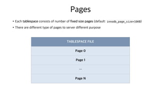 Pages
•Each tablespace consists of number of fixed size pages (default: innodb_page_size=16KB)
•There are different type of pages to server different purpose
TABLESPACE FILE
Page 0
Page 1
…
Page N
 