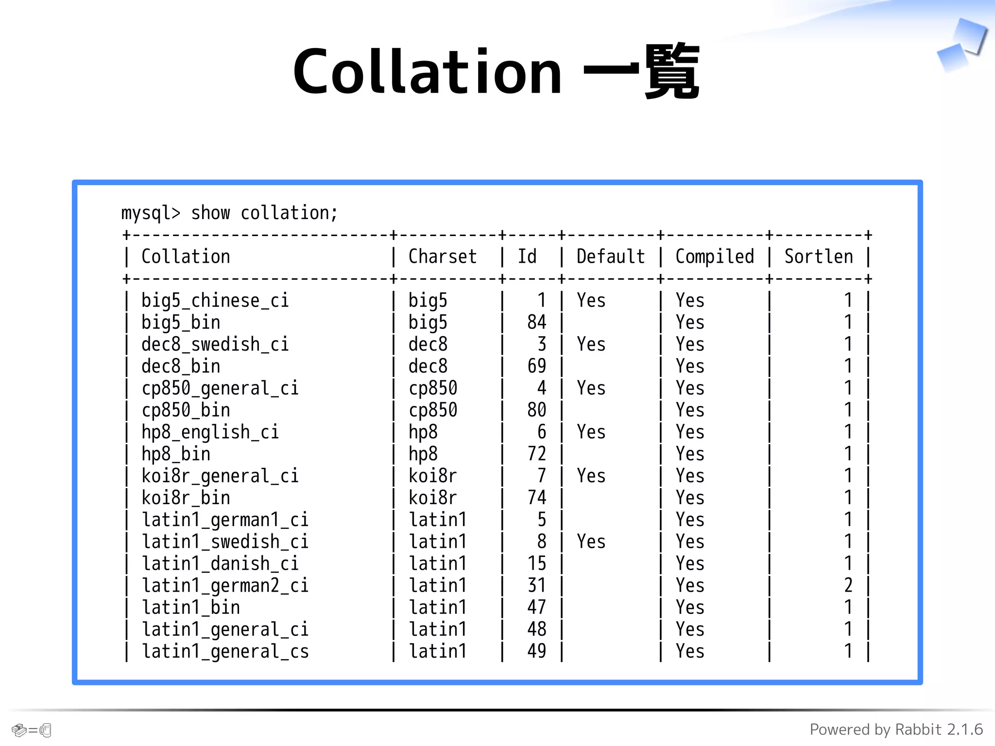 🍣=🍺 Powered by Rabbit 2.1.6
Collation 一覧
mysql> show collation;
+--------------------------+----------+-----+---------+----------+---------+
| Collation | Charset | Id | Default | Compiled | Sortlen |
+--------------------------+----------+-----+---------+----------+---------+
| big5_chinese_ci | big5 | 1 | Yes | Yes | 1 |
| big5_bin | big5 | 84 | | Yes | 1 |
| dec8_swedish_ci | dec8 | 3 | Yes | Yes | 1 |
| dec8_bin | dec8 | 69 | | Yes | 1 |
| cp850_general_ci | cp850 | 4 | Yes | Yes | 1 |
| cp850_bin | cp850 | 80 | | Yes | 1 |
| hp8_english_ci | hp8 | 6 | Yes | Yes | 1 |
| hp8_bin | hp8 | 72 | | Yes | 1 |
| koi8r_general_ci | koi8r | 7 | Yes | Yes | 1 |
| koi8r_bin | koi8r | 74 | | Yes | 1 |
| latin1_german1_ci | latin1 | 5 | | Yes | 1 |
| latin1_swedish_ci | latin1 | 8 | Yes | Yes | 1 |
| latin1_danish_ci | latin1 | 15 | | Yes | 1 |
| latin1_german2_ci | latin1 | 31 | | Yes | 2 |
| latin1_bin | latin1 | 47 | | Yes | 1 |
| latin1_general_ci | latin1 | 48 | | Yes | 1 |
| latin1_general_cs | latin1 | 49 | | Yes | 1 |
 