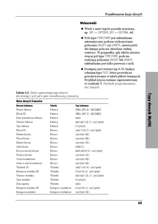 Projektowanie bazy danych

                                                        Wskazówki
                                                            Wiele z nazw typów posiada synonimy,
                                                            np. +06 — +06')'4, '% — '%+/#. itd.
                                                            Pole typu 6+/'56#/2 jest uaktualniane
                                                            automatycznie podczas wykonywania
                                                            polecenia +05'46 czy 72#6', nawet je eli
                                                            dla danego pola nie określono adnej
                                                            wartości. W przypadku, gdy tabela zawiera
                                                            więcej pól typu 6+/'56#/2, podczas
                                                            realizacji polecenia +05'46 lub 72#6'
                                                            uaktualniane jest tylko pierwsze z nich.
                                                            Dostępny jest równie typ $.1$, będący
                                                            odmianą typu 6':6, który pozwala na
                                                            przechowywanie w tabeli plików binarnych.
                                                            Przykład u ycia zostanie zaprezentowany
                                                            w rozdziale 9. Techniki programowania
                                                            baz danych.
Tabela 3.3. Dobór optymalnego typu danych




                                                                                                         Typy danych MySQL
dla ka dego z pól jest często zaniedbywaną czynnością
Baza danych finansów
Nazwa kolumny               Tabela                Typ kolumny
Numer faktury               Faktury               5/#..+06
 705+)0'
Klient ID                   Faktury               5/#..+06
 705+)0'
Data wystawienia faktury    Faktury               FCVG
Wartość faktury             Faktury               FGEKOCN
 WPUKIPGF
Opis faktury                Faktury               VKP[VGZV
Klient ID                   Klienci               UOCNNKPV
 WPUKIPGF
Nazwa klienta               Klienci               XCTEJCT

Ulica klienta               Klienci               XCTEJCT

Miasto klienta              Klienci               XCTEJCT

Stan klienta                Klienci               %*#4

Kod pocztowy klienta        Klienci               OGFKWOKPV
 WPUKIPGF
Telefon klienta             Klienci               XCTEJCT

Osoba kontaktowa            Klienci               XCTEJCT

Adres e-mail kontaktowy     Klienci               XCTEJCT

Wydatek ID                  Wydatki               UOCNNKPV
 WPUKIPGF
Kategoria wydatku ID        Wydatki               VKP[KPV
 WPUKIPGF
Wartość wydatku             Wydatki               FGEKOCN
 WPUKIPGF
Opis wydatku                Wydatki               VKP[VGZV
Data zapłaty                Wydatki               FCVG
Kategoria wydatku ID        Kategorie wydatków    VKP[KPV
 WPUKIPGF
Kategoria wydatku           Kategorie wydatków    XCTEJCT




                                                                                                    65
 