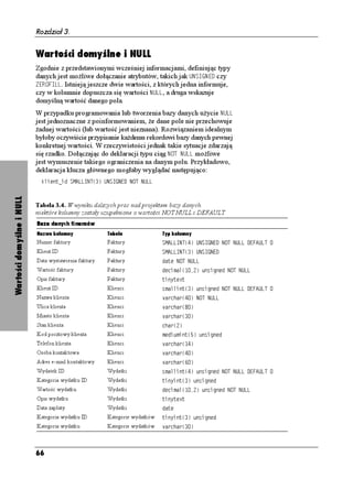 Rozdział 3.


                           Wartości domyślne i NULL
                           Zgodnie z przedstawionymi wcześniej informacjami, definiując typy
                           danych jest mo liwe dołączanie atrybutów, takich jak 705+)0' czy
                           '41(+... Istnieją jeszcze dwie wartości, z których jedna informuje,
                           czy w kolumnie dopuszcza się wartości 07.., a druga wskazuje
                           domyślną wartość danego pola.
                           W przypadku programowania lub tworzenia bazy danych u ycie 07..
                           jest jednoznaczne z poinformowaniem, e dane pole nie przechowuje
                            adnej wartości (lub wartość jest nieznana). Rozwiązaniem idealnym
                           byłoby oczywiście przypisanie ka demu rekordowi bazy danych pewnej
                           konkretnej wartości. W rzeczywistości jednak takie sytuacje zdarzają
                           się rzadko. Dołączając do deklaracji typu ciąg 016 07.. mo liwe
                           jest wymuszenie takiego ograniczenia na danym polu. Przykładowo,
                           deklaracja klucza głównego mogłaby wyglądać następująco:
                             MNKGPVAKF 5/#..+06
 705+)0' 016 07..
Wartości domyślne i NULL




                           Tabela 3.4. W wyniku dalszych prac nad projektem bazy danych
                           niektóre kolumny zostały uzupełnione o wartości NOT NULL i DEFAULT
                           Baza danych finansów
                           Nazwa kolumny              Tabela               Typ kolumny
                           Numer faktury              Faktury              5/#..+06
 705+)0' 016 07.. '(#7.6 
                           Klient ID                  Faktury              5/#..+06
 705+)0'
                           Data wystawienia faktury   Faktury              FCVG 016 07..
                           Wartość faktury            Faktury              FGEKOCN
 WPUKIPGF 016 07..
                           Opis faktury               Faktury              VKP[VGZV
                           Klient ID                  Klienci              UOCNNKPV
 WPUKIPGF 016 07.. '(#7.6 
                           Nazwa klienta              Klienci              XCTEJCT
 016 07..
                           Ulica klienta              Klienci              XCTEJCT

                           Miasto klienta             Klienci              XCTEJCT

                           Stan klienta               Klienci              EJCT

                           Kod pocztowy klienta       Klienci              OGFKWOKPV
 WPUKIPGF
                           Telefon klienta            Klienci              XCTEJCT

                           Osoba kontaktowa           Klienci              XCTEJCT

                           Adres e-mail kontaktowy    Klienci              XCTEJCT

                           Wydatek ID                 Wydatki              UOCNNKPV
 WPUKIPGF 016 07.. '(#7.6 
                           Kategoria wydatku ID       Wydatki              VKP[KPV
 WPUKIPGF
                           Wartość wydatku            Wydatki              FGEKOCN
 WPUKIPGF 016 07..
                           Opis wydatku               Wydatki              VKP[VGZV
                           Data zapłaty               Wydatki              FCVG
                           Kategoria wydatku ID       Kategorie wydatków   VKP[KPV
 WPUKIPGF
                           Kategoria wydatku          Kategorie wydatków   XCTEJCT




                           66
 