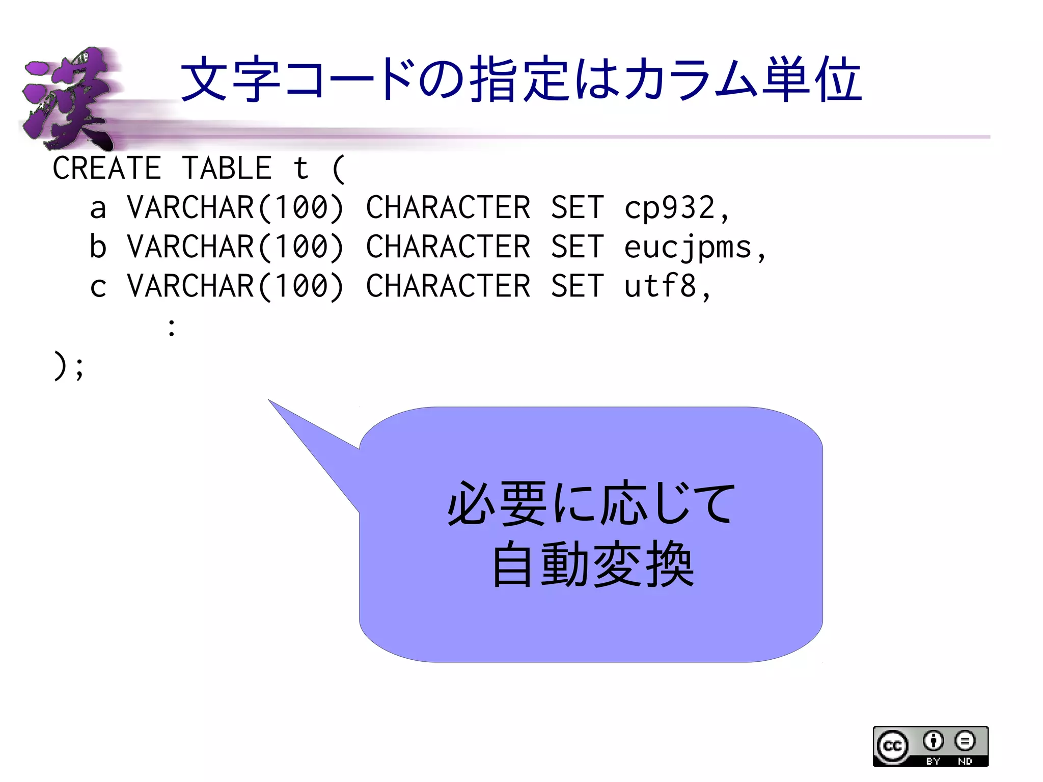文字コードの指定はカラム単位
CREATE TABLE t (
a VARCHAR(100) CHARACTER SET cp932,
b VARCHAR(100) CHARACTER SET eucjpms,
c VARCHAR(100) CHARACTER SET utf8,
:
);

必要に応じて
自動変換

 