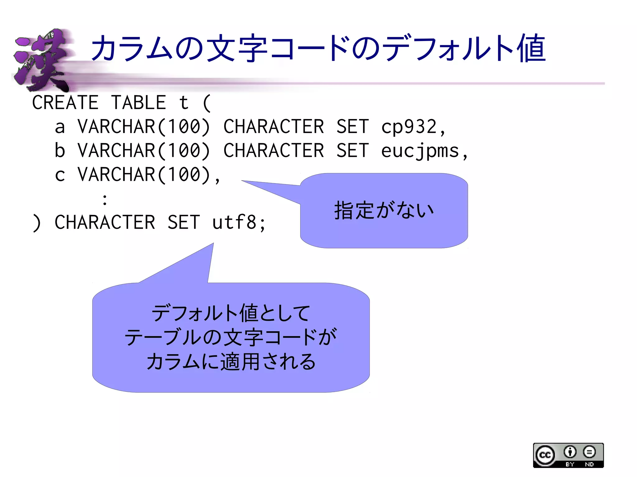カラムの文字コードのデフォルト値
CREATE TABLE t (
a VARCHAR(100) CHARACTER SET cp932,
b VARCHAR(100) CHARACTER SET eucjpms,
c VARCHAR(100),
:
指定がない
) CHARACTER SET utf8;

デフォルト値として
テーブルの文字コードが
カラムに適用される

 