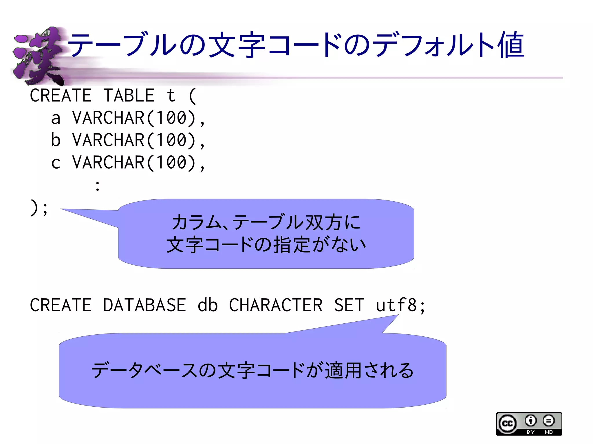 テーブルの文字コードのデフォルト値
CREATE TABLE t (
a VARCHAR(100),
b VARCHAR(100),
c VARCHAR(100),
:
);

カラム、テーブル双方に
文字コードの指定がない

CREATE DATABASE db CHARACTER SET utf8;
データベースの文字コードが適用される

 