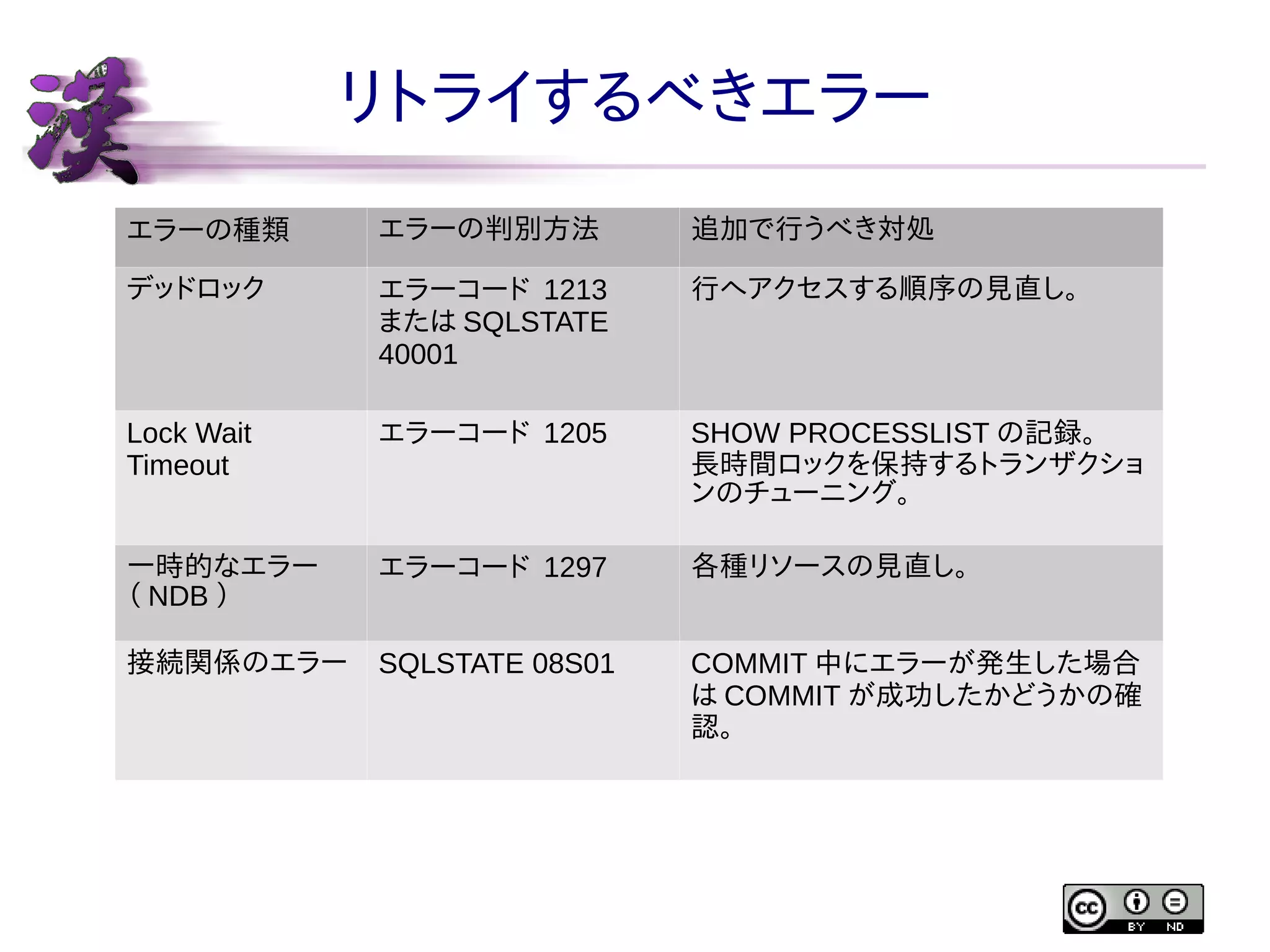 リトライするべきエラー
エラーの種類

エラーの判別方法

追加で行うべき対処

デッドロック

エラーコード 1213
または SQLSTATE
40001

行へアクセスする順序の見直し。

Lock Wait
Timeout

エラーコード 1205

SHOW PROCESSLIST の記録。
長時間ロックを保持するトランザクショ
ンのチューニング。

一時的なエラー
（ NDB ）

エラーコード 1297

各種リソースの見直し。

接続関係のエラー

SQLSTATE 08S01

COMMIT 中にエラーが発生した場合
は COMMIT が成功したかどうかの確
認。

 