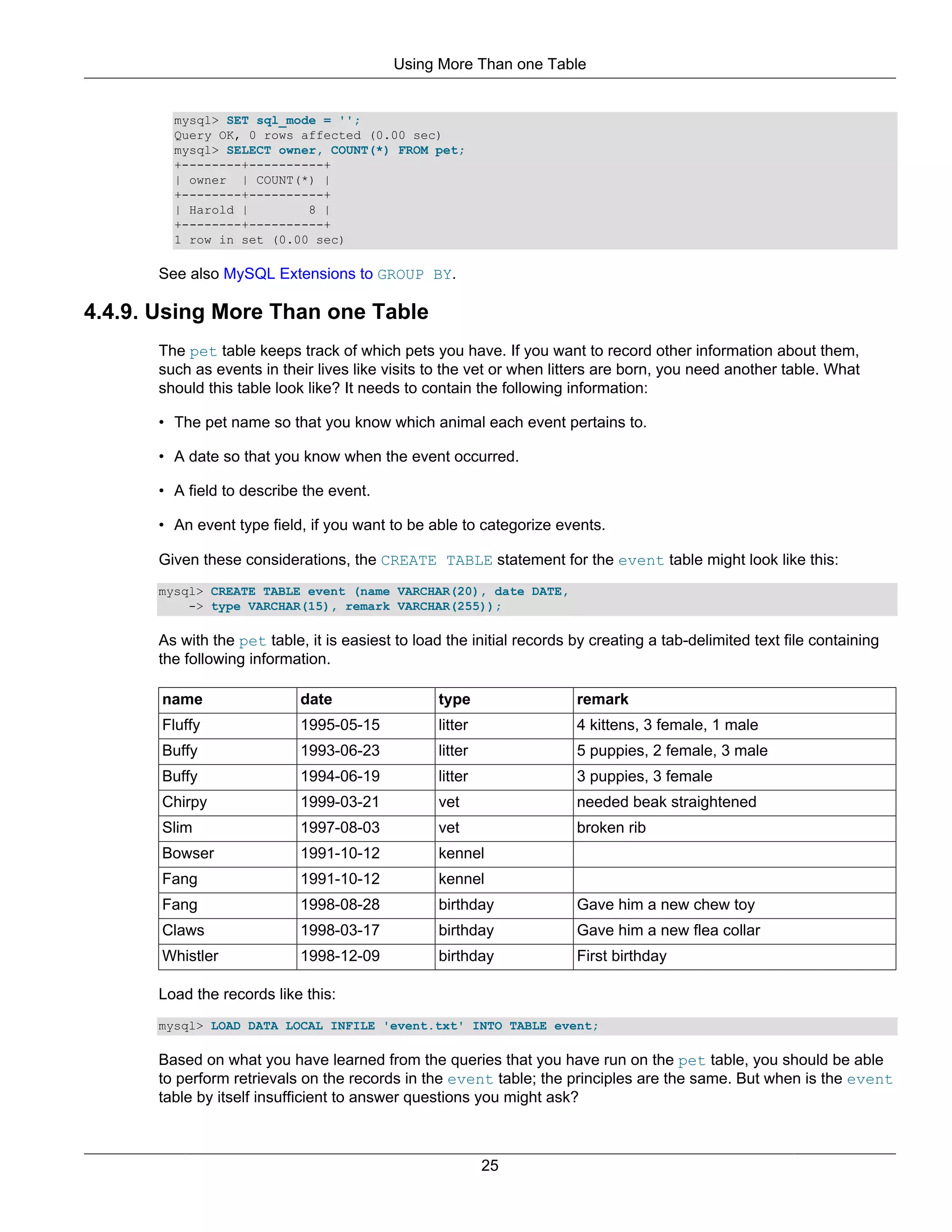 Using More Than one Table


        mysql> SET sql_mode = '';
        Query OK, 0 rows affected (0.00 sec)
        mysql> SELECT owner, COUNT(*) FROM pet;
        +--------+----------+
        | owner | COUNT(*) |
        +--------+----------+
        | Harold |        8 |
        +--------+----------+
        1 row in set (0.00 sec)

      See also MySQL Extensions to GROUP BY.

4.4.9. Using More Than one Table
      The pet table keeps track of which pets you have. If you want to record other information about them,
      such as events in their lives like visits to the vet or when litters are born, you need another table. What
      should this table look like? It needs to contain the following information:

      • The pet name so that you know which animal each event pertains to.

      • A date so that you know when the event occurred.

      • A field to describe the event.

      • An event type field, if you want to be able to categorize events.

      Given these considerations, the CREATE TABLE statement for the event table might look like this:
      mysql> CREATE TABLE event (name VARCHAR(20), date DATE,
          -> type VARCHAR(15), remark VARCHAR(255));

      As with the pet table, it is easiest to load the initial records by creating a tab-delimited text file containing
      the following information.

       name                 date                 type                  remark
       Fluffy               1995-05-15           litter                4 kittens, 3 female, 1 male
       Buffy                1993-06-23           litter                5 puppies, 2 female, 3 male
       Buffy                1994-06-19           litter                3 puppies, 3 female
       Chirpy               1999-03-21           vet                   needed beak straightened
       Slim                 1997-08-03           vet                   broken rib
       Bowser               1991-10-12           kennel
       Fang                 1991-10-12           kennel
       Fang                 1998-08-28           birthday              Gave him a new chew toy
       Claws                1998-03-17           birthday              Gave him a new flea collar
       Whistler             1998-12-09           birthday              First birthday

      Load the records like this:
      mysql> LOAD DATA LOCAL INFILE 'event.txt' INTO TABLE event;

      Based on what you have learned from the queries that you have run on the pet table, you should be able
      to perform retrievals on the records in the event table; the principles are the same. But when is the event
      table by itself insufficient to answer questions you might ask?



                                                          25
 