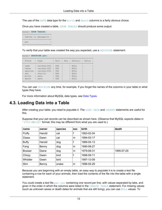 Loading Data into a Table


      The use of the DATE data type for the birth and death columns is a fairly obvious choice.

      Once you have created a table, SHOW TABLES should produce some output:
      mysql> SHOW TABLES;
      +---------------------+
      | Tables in menagerie |
      +---------------------+
      | pet                 |
      +---------------------+

      To verify that your table was created the way you expected, use a DESCRIBE statement:
      mysql> DESCRIBE pet;
      +---------+-------------+------+-----+---------+-------+
      | Field   | Type        | Null | Key | Default | Extra |
      +---------+-------------+------+-----+---------+-------+
      | name    | varchar(20) | YES |      | NULL    |       |
      | owner   | varchar(20) | YES |      | NULL    |       |
      | species | varchar(20) | YES |      | NULL    |       |
      | sex     | char(1)     | YES |      | NULL    |       |
      | birth   | date        | YES |      | NULL    |       |
      | death   | date        | YES |      | NULL    |       |
      +---------+-------------+------+-----+---------+-------+

      You can use DESCRIBE any time, for example, if you forget the names of the columns in your table or what
      types they have.

      For more information about MySQL data types, see Data Types.

4.3. Loading Data into a Table
      After creating your table, you need to populate it. The LOAD DATA and INSERT statements are useful for
      this.

      Suppose that your pet records can be described as shown here. (Observe that MySQL expects dates in
      'YYYY-MM-DD' format; this may be different from what you are used to.)

      name           owner          species        sex      birth                       death
      Fluffy         Harold         cat            f        1993-02-04
      Claws          Gwen           cat            m        1994-03-17
      Buffy          Harold         dog            f        1989-05-13
      Fang           Benny          dog            m        1990-08-27
      Bowser         Diane          dog            m        1979-08-31                  1995-07-29
      Chirpy         Gwen           bird           f        1998-09-11
      Whistler       Gwen           bird                    1997-12-09
      Slim           Benny          snake          m        1996-04-29

      Because you are beginning with an empty table, an easy way to populate it is to create a text file
      containing a row for each of your animals, then load the contents of the file into the table with a single
      statement.

      You could create a text file pet.txt containing one record per line, with values separated by tabs, and
      given in the order in which the columns were listed in the CREATE TABLE statement. For missing values
      (such as unknown sexes or death dates for animals that are still living), you can use NULL values. To


                                                       12
 
