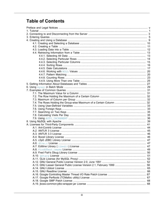 Table of Contents
Preface and Legal Notices .................................................................................................................. v
1. Tutorial ........................................................................................................................................... 1
2. Connecting to and Disconnecting from the Server ............................................................................ 3
3. Entering Queries ............................................................................................................................ 5
4. Creating and Using a Database ...................................................................................................... 9
      4.1. Creating and Selecting a Database .................................................................................... 10
      4.2. Creating a Table ................................................................................................................ 11
      4.3. Loading Data into a Table .................................................................................................. 12
      4.4. Retrieving Information from a Table .................................................................................... 13
            4.4.1. Selecting All Data ................................................................................................... 13
            4.4.2. Selecting Particular Rows ........................................................................................ 14
            4.4.3. Selecting Particular Columns ................................................................................... 15
            4.4.4. Sorting Rows .......................................................................................................... 16
            4.4.5. Date Calculations .................................................................................................... 17
            4.4.6. Working with NULL Values ...................................................................................... 20
            4.4.7. Pattern Matching ..................................................................................................... 20
            4.4.8. Counting Rows ....................................................................................................... 23
            4.4.9. Using More Than one Table .................................................................................... 25
5. Getting Information About Databases and Tables ........................................................................... 27
6. Using mysql in Batch Mode ......................................................................................................... 29
7. Examples of Common Queries ...................................................................................................... 31
      7.1. The Maximum Value for a Column ..................................................................................... 31
      7.2. The Row Holding the Maximum of a Certain Column ........................................................... 32
      7.3. Maximum of Column per Group .......................................................................................... 32
      7.4. The Rows Holding the Group-wise Maximum of a Certain Column ........................................ 32
      7.5. Using User-Defined Variables ............................................................................................. 33
      7.6. Using Foreign Keys ........................................................................................................... 33
      7.7. Searching on Two Keys ..................................................................................................... 35
      7.8. Calculating Visits Per Day .................................................................................................. 35
      7.9. Using AUTO_INCREMENT ................................................................................................... 36
8. Using MySQL with Apache ........................................................................................................... 39
A. Licenses for Third-Party Components ............................................................................................ 41
      A.1. Ant-Contrib License ........................................................................................................... 44
      A.2. ANTLR 3 License .............................................................................................................. 45
      A.3. ANTLR 3.3 License ........................................................................................................... 46
      A.4. Boost Library License ........................................................................................................ 46
      A.5. c3p0 JDBC Library License ............................................................................................... 47
      A.6. dtoa.c License ................................................................................................................ 47
      A.7. Editline Library (libedit) License .................................................................................... 47
      A.8. FindGTest.cmake License .............................................................................................. 49
      A.9. Fred Fish's Dbug Library License ....................................................................................... 50
      A.10. getarg License .............................................................................................................. 51
      A.11. GLib License (for MySQL Proxy) ...................................................................................... 52
      A.12. GNU General Public License Version 2.0, June 1991 ........................................................ 52
      A.13. GNU Lesser General Public License Version 2.1, February 1999 ....................................... 58
      A.14. GNU Libtool License ........................................................................................................ 65
      A.15. GNU Readline License .................................................................................................... 66
      A.16. Google Controlling Master Thread I/O Rate Patch License ................................................. 67
      A.17. Google Perftools (TCMalloc utility) License ....................................................................... 67
      A.18. Google SMP Patch License ............................................................................................. 68
      A.19. jboss-common-jdbc-wrapper.jar License ............................................................................ 68



                                                                   iii
 