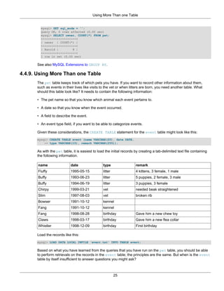 Using More Than one Table


        mysql> SET sql_mode = '';
        Query OK, 0 rows affected (0.00 sec)
        mysql> SELECT owner, COUNT(*) FROM pet;
        +--------+----------+
        | owner | COUNT(*) |
        +--------+----------+
        | Harold |        8 |
        +--------+----------+
        1 row in set (0.00 sec)

      See also MySQL Extensions to GROUP BY.

4.4.9. Using More Than one Table
      The pet table keeps track of which pets you have. If you want to record other information about them,
      such as events in their lives like visits to the vet or when litters are born, you need another table. What
      should this table look like? It needs to contain the following information:

      • The pet name so that you know which animal each event pertains to.

      • A date so that you know when the event occurred.

      • A field to describe the event.

      • An event type field, if you want to be able to categorize events.

      Given these considerations, the CREATE TABLE statement for the event table might look like this:
      mysql> CREATE TABLE event (name VARCHAR(20), date DATE,
          -> type VARCHAR(15), remark VARCHAR(255));

      As with the pet table, it is easiest to load the initial records by creating a tab-delimited text file containing
      the following information.

       name                 date                 type                  remark
       Fluffy               1995-05-15           litter                4 kittens, 3 female, 1 male
       Buffy                1993-06-23           litter                5 puppies, 2 female, 3 male
       Buffy                1994-06-19           litter                3 puppies, 3 female
       Chirpy               1999-03-21           vet                   needed beak straightened
       Slim                 1997-08-03           vet                   broken rib
       Bowser               1991-10-12           kennel
       Fang                 1991-10-12           kennel
       Fang                 1998-08-28           birthday              Gave him a new chew toy
       Claws                1998-03-17           birthday              Gave him a new flea collar
       Whistler             1998-12-09           birthday              First birthday

      Load the records like this:
      mysql> LOAD DATA LOCAL INFILE 'event.txt' INTO TABLE event;

      Based on what you have learned from the queries that you have run on the pet table, you should be able
      to perform retrievals on the records in the event table; the principles are the same. But when is the event
      table by itself insufficient to answer questions you might ask?



                                                          25
 