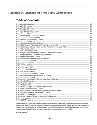 Appendix A. Licenses for Third-Party Components

     Table of Contents
     A.1. Ant-Contrib License ...................................................................................................................    44
     A.2. ANTLR 3 License ......................................................................................................................     45
     A.3. ANTLR 3.3 License ...................................................................................................................      46
     A.4. Boost Library License ................................................................................................................     46
     A.5. c3p0 JDBC Library License .......................................................................................................          47
     A.6. dtoa.c License ........................................................................................................................    47
     A.7. Editline Library (libedit) License ............................................................................................            47
     A.8. FindGTest.cmake License ......................................................................................................             49
     A.9. Fred Fish's Dbug Library License ...............................................................................................           50
     A.10. getarg License ......................................................................................................................     51
     A.11. GLib License (for MySQL Proxy) ..............................................................................................             52
     A.12. GNU General Public License Version 2.0, June 1991 ................................................................                        52
     A.13. GNU Lesser General Public License Version 2.1, February 1999 ...............................................                              58
     A.14. GNU Libtool License ................................................................................................................      65
     A.15. GNU Readline License ............................................................................................................         66
     A.16. Google Controlling Master Thread I/O Rate Patch License ........................................................                          67
     A.17. Google Perftools (TCMalloc utility) License ...............................................................................               67
     A.18. Google SMP Patch License .....................................................................................................            68
     A.19. jboss-common-jdbc-wrapper.jar License ....................................................................................                68
     A.20. lib_sql.cc License ..............................................................................................................         68
     A.21. libevent License ..................................................................................................................       69
     A.22. Libiconv License ......................................................................................................................   71
     A.23. libintl License ....................................................................................................................      71
     A.24. Linux-PAM License ..................................................................................................................      72
     A.25. LPeg Library License ...............................................................................................................      72
     A.26. Lua (liblua) License .................................................................................................................    73
     A.27. LuaFileSystem Library License .............................................................................................               73
     A.28. md5 (Message-Digest Algorithm 5) License ..............................................................................                   74
     A.29. memcached License ................................................................................................................        74
     A.30. nt_servc (Windows NT Service class library) License ................................................................                      75
     A.31. OpenPAM License ...................................................................................................................       75
     A.32. Paramiko License ....................................................................................................................     75
     A.33. PCRE License .........................................................................................................................    76
     A.34. Percona Multiple I/O Threads Patch License .............................................................................                  77
     A.35. RegEX-Spencer Library License ...............................................................................................             77
     A.36. RFC 3174 - US Secure Hash Algorithm 1 (SHA1) License .........................................................                            78
     A.37. Richard A. O'Keefe String Library License ................................................................................                78
     A.38. SHA-1 in C License .................................................................................................................      79
     A.39. Simple Logging Facade for Java (SLF4J) License .....................................................................                      79
     A.40. zlib License ..........................................................................................................................   79
     A.41. ZLIB.NET License ...................................................................................................................      80

     The following is a list of the libraries we have included with the MySQL Server source and components
     used to test MySQL. We are thankful to all individuals that have created these. Some of the components
     require that their licensing terms be included in the documentation of products that include them. Cross
     references to these licensing terms are given with the applicable items in the list.

     • Bjorn Benson


                                                                    41
 