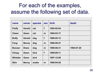 26
For each of the examples,
assume the following set of data.
name owner species sex birth death
Fluffy Harold cat f 1993-02-04
Claws Gwen cat m 1994-03-17
Buffy Harold dog f 1989-05-13
Fang Benny dog m 1990-08-27
Bowser Diane dog m 1998-08-31 1995-07-29
Chirpy Gwen bird f 1998-09-11
Whistler Gwen bird 1997-12-09
Slim Benny snake m 1996-04-29
 