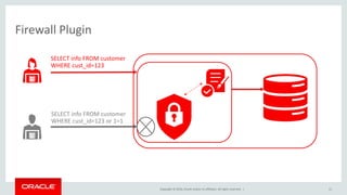 Copyright © 2016, Oracle and/or its affiliates. All rights reserved. |
Firewall Plugin
11
SELECT info FROM customer
WHERE cust_id=123
SELECT info FROM customer
WHERE cust_id=123 or 1=1
 