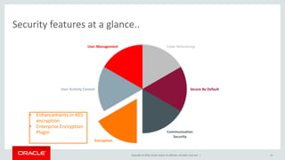 Copyright © 2016, Oracle and/or its affiliates. All rights reserved. |
Security features at a glance..
14
Code Refactoring
Secure By Default
Communication
Security
Encryption
User Activity Control
User Management
• Enhancements in AES
encryption
• Enterprise Encryption
Plugin
 