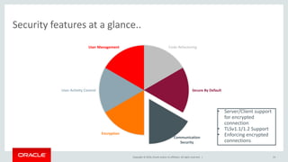Copyright © 2016, Oracle and/or its affiliates. All rights reserved. |
Security features at a glance..
19
Code Refactoring
Secure By Default
Communication
Security
Encryption
User Activity Control
User Management
• Server/Client support
for encrypted
connection
• TLSv1.1/1.2 Support
• Enforcing encrypted
connections
 