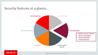 Copyright © 2016, Oracle and/or its affiliates. All rights reserved. |
Code Refactoring
Secure By Default
Communication
Security
Encryption
User Activity Control
User Management
Security features at a glance..
22
• Better access control
• Secure packages
• Restricted data
import/export
 