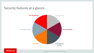Copyright © 2016, Oracle and/or its affiliates. All rights reserved. |
Security features at a glance..
5
Code Refactoring
Secure By Default
Communication
Security
Encryption
User Activity Control
User Management
 