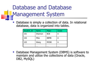 Database and Database
Management System
   Database is simply a collection of data. In relational
    database, data is organized into tables.
         Student_ID   Name      Major   Grade
         101          Shannon   BCB     A

         102          Mike      BBMB    A

         103          Wang      MCDB    A
                      …         …       …


   Database Management System (DBMS) is software to
    maintain and utilize the collections of data (Oracle,
    DB2, MySQL)
 
