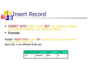 Insert Record
   INSERT INTO table_name SET col_name1=value1,
    col_name2=value2, col_name3=value3, …
   Example

mysql> INSERT INTO student SET student_ID=101, name='Shannon',
  major='BCB', grade='A';
Query OK, 1 row affected (0.00 sec)


                  Student_ID   Name      Major   Grade
                  101          Shannon   BCB     A
 