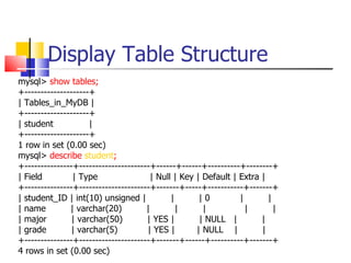 Display Table Structure
mysql> show tables;
+--------------------+
| Tables_in_MyDB |
+--------------------+
| student            |
+--------------------+
1 row in set (0.00 sec)
mysql> describe student;
+---------------+----------------------+------+------+----------+--------+
| Field         | Type                 | Null | Key | Default | Extra |
+---------------+----------------------+-------+-----+-----------+-------+
| student_ID | int(10) unsigned |            |       |0         |       |
| name         | varchar(20)          |        |      |           |       |
| major         | varchar(50)         | YES |        | NULL |         |
| grade        | varchar(5)           | YES |       | NULL |          |
+---------------+----------------------+-------+------+----------+-------+
4 rows in set (0.00 sec)
 