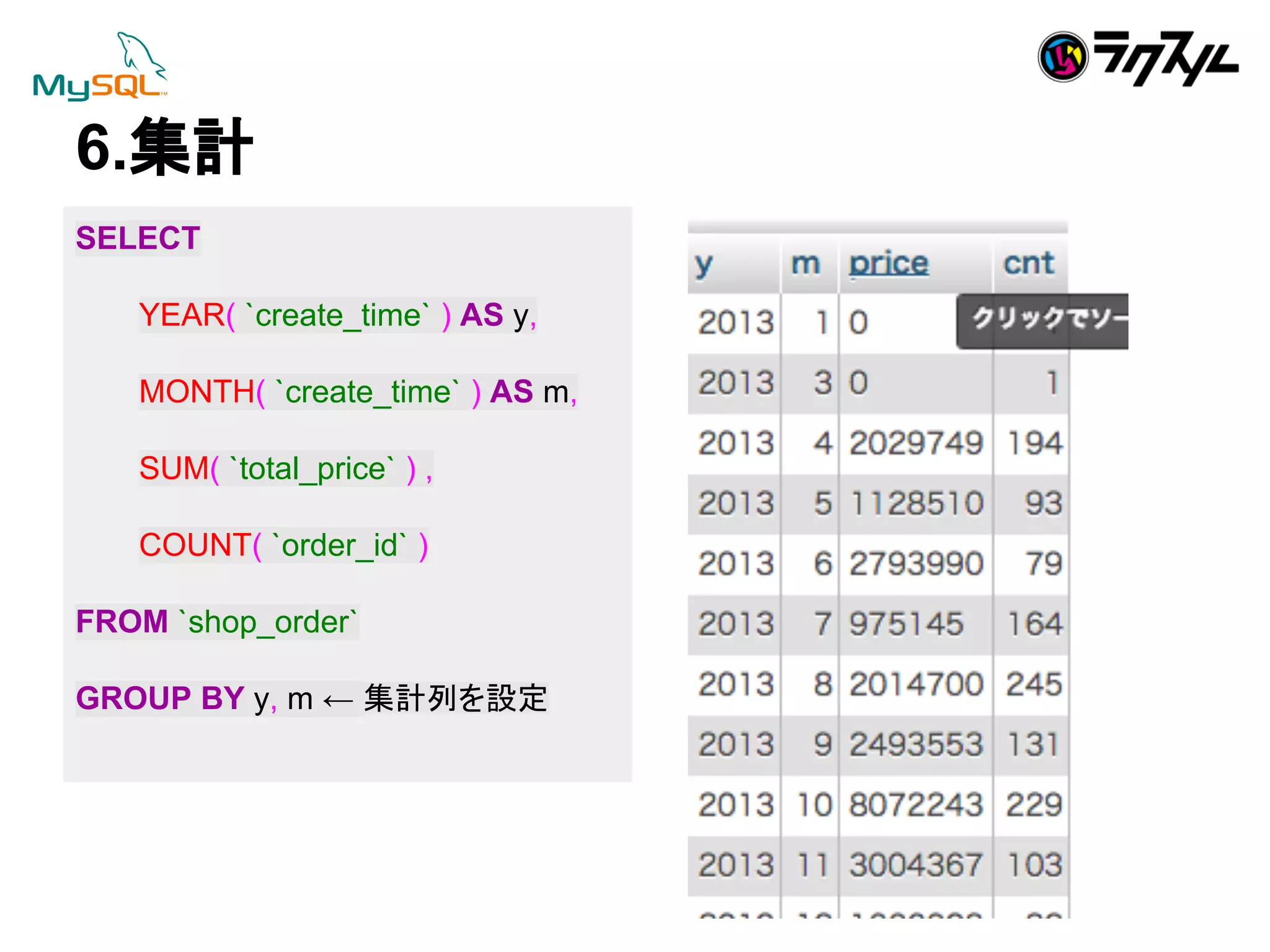 6.㞟ィ 
SELECT 
YEAR( `create_time` ) AS y, 
MONTH( `create_time` ) AS m, 
SUM( `total_price` ) , 
COUNT( `order_id` ) 
FROM `shop_order` 
GROUP BY y, m ← 㞟ィิ䜢タᐃ 
 