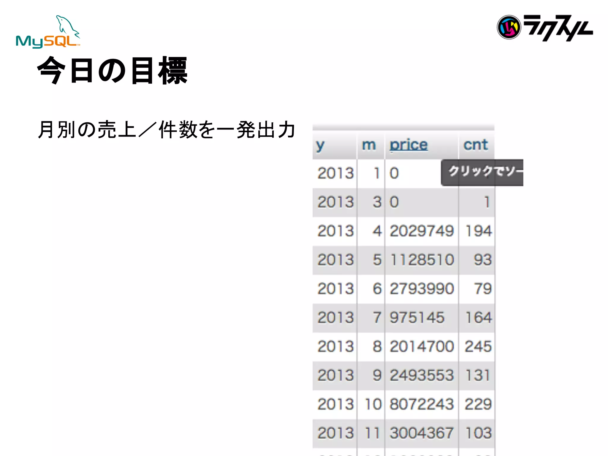 ௒᪥䛾┠ᶆ 
᭶ู䛾኎ୖ䠋௳ᩘ䜢୍Ⓨฟຊ 
 