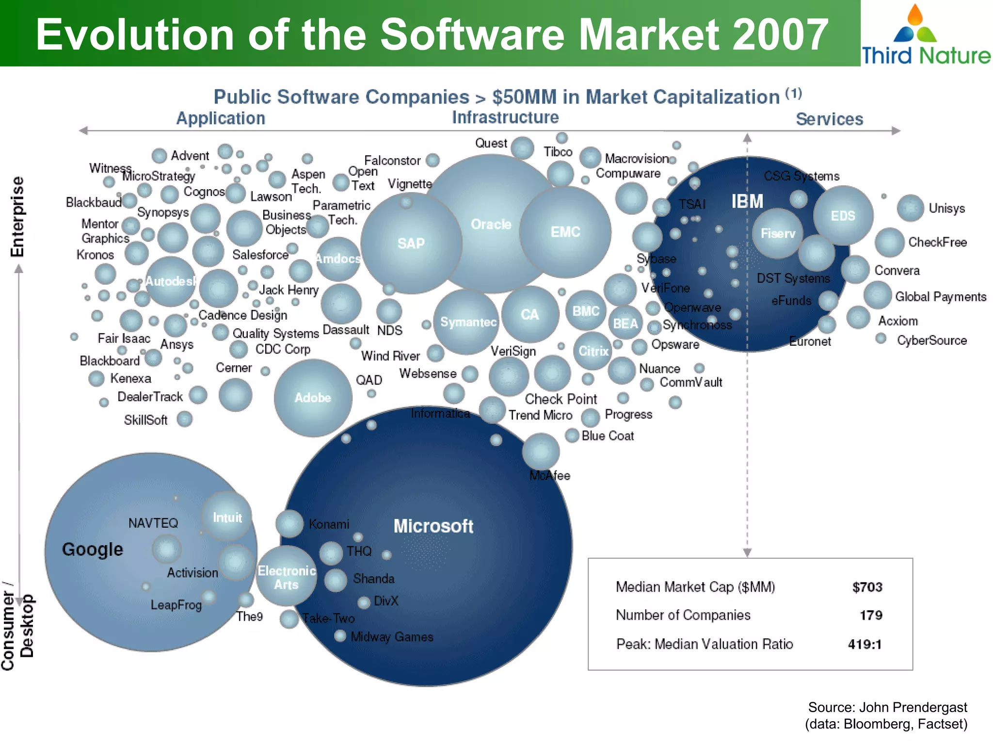 The State of Open Source BI Adoption