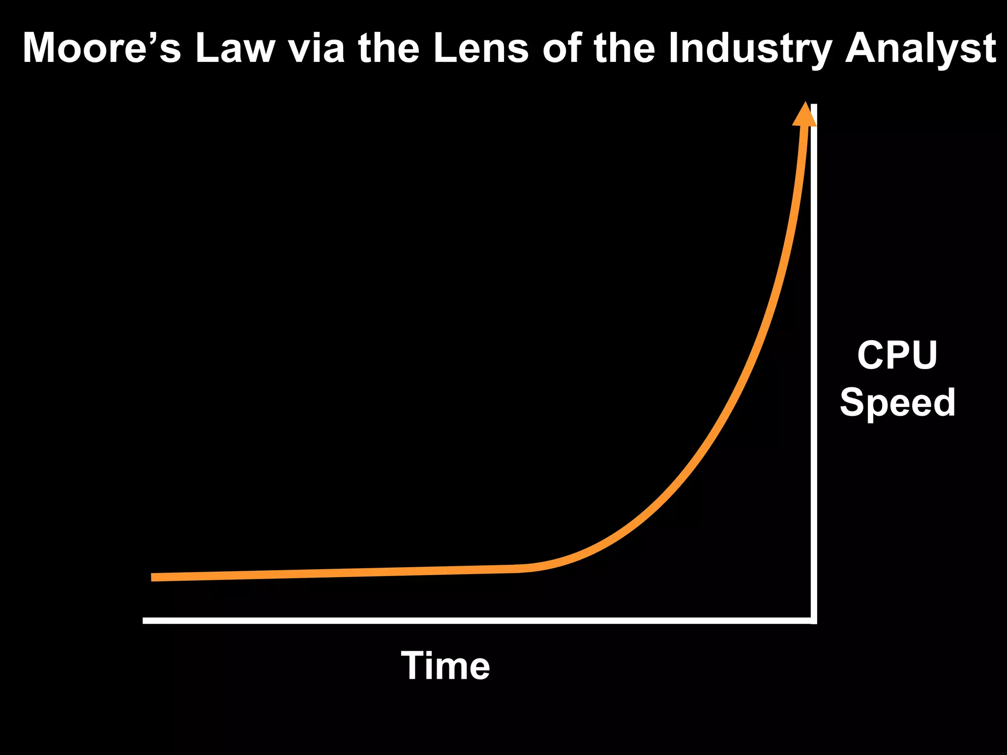 The State of Open Source BI Adoption