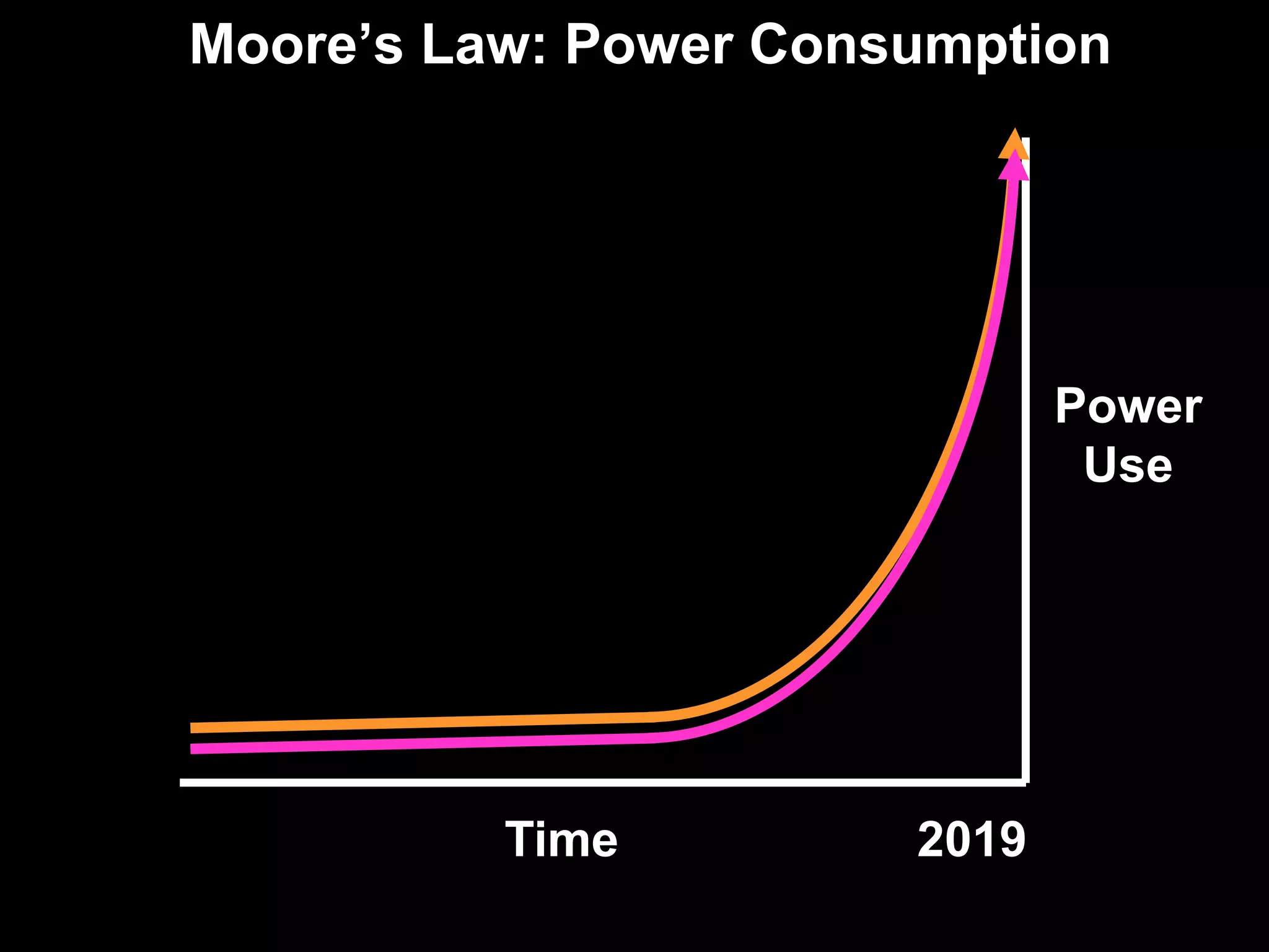 The State of Open Source BI Adoption