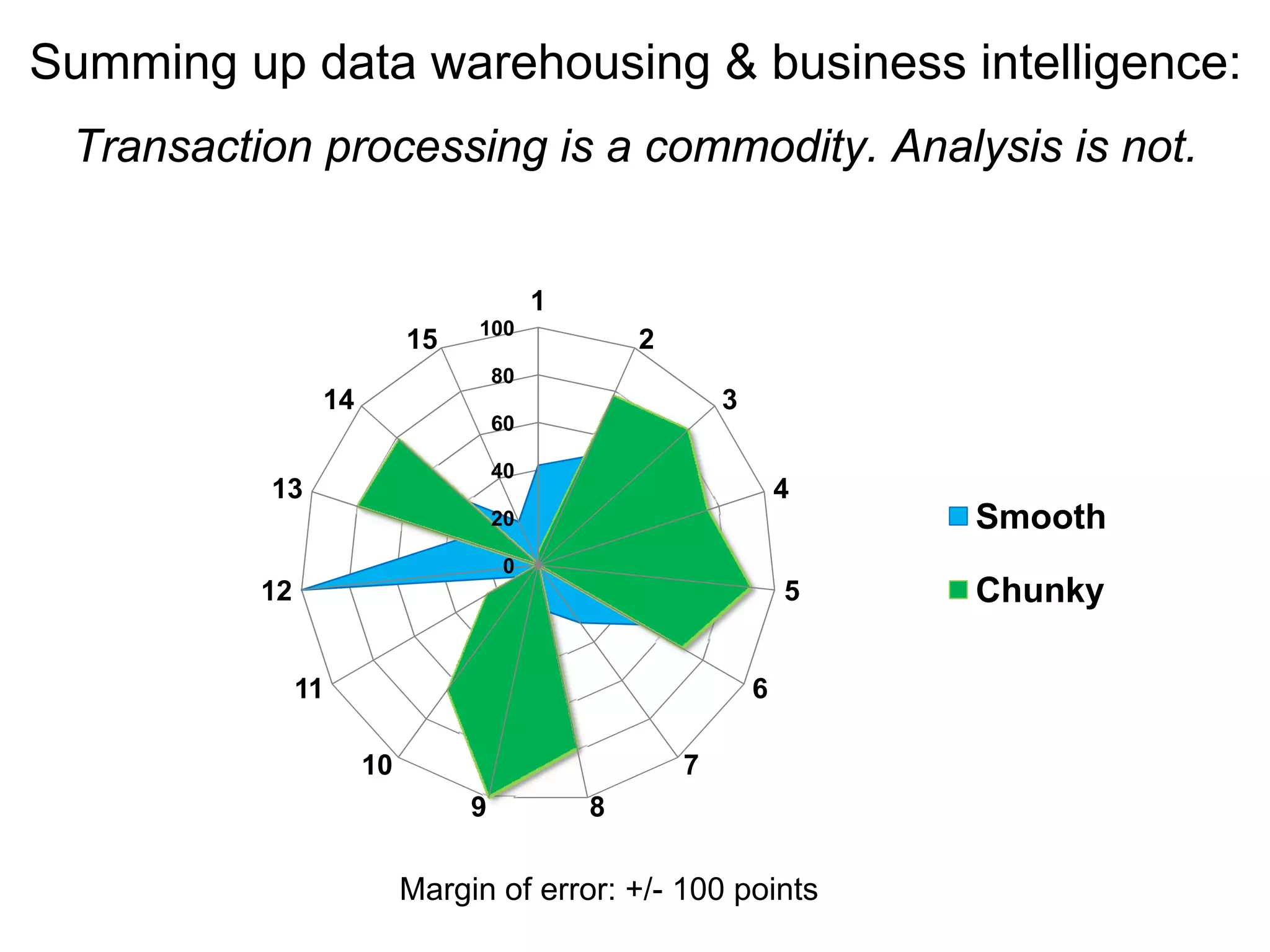 The State of Open Source BI Adoption