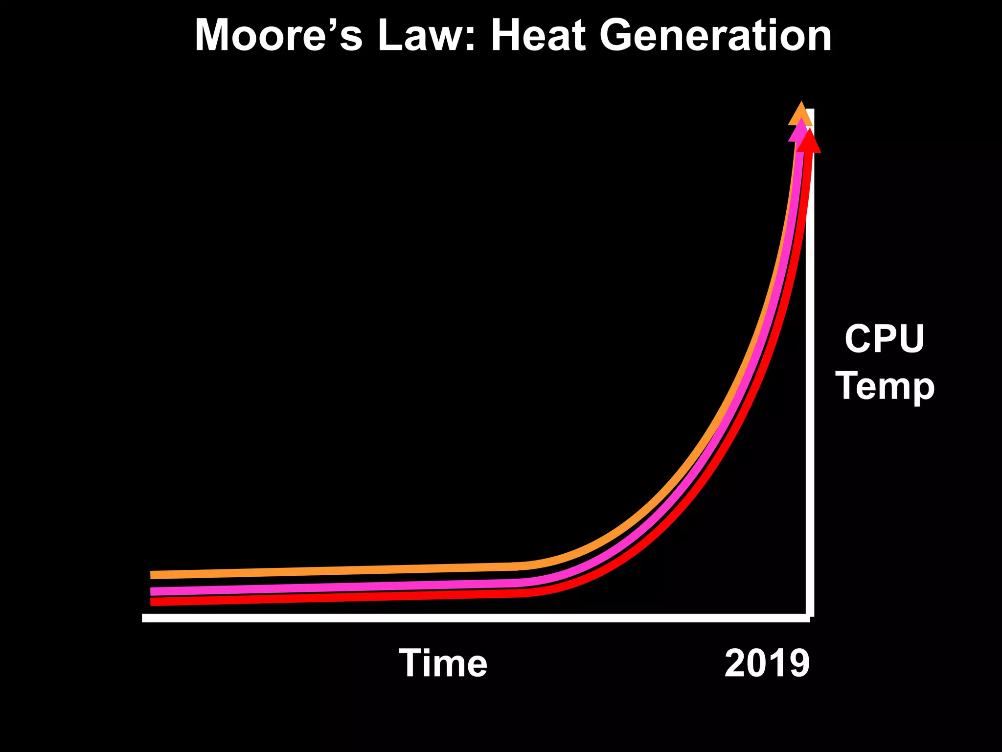 The State of Open Source BI Adoption