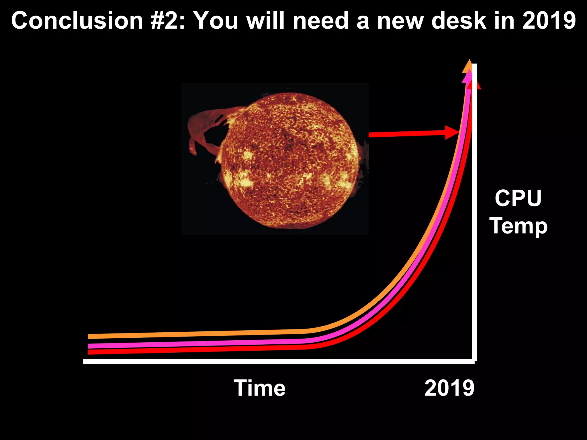 The State of Open Source BI Adoption