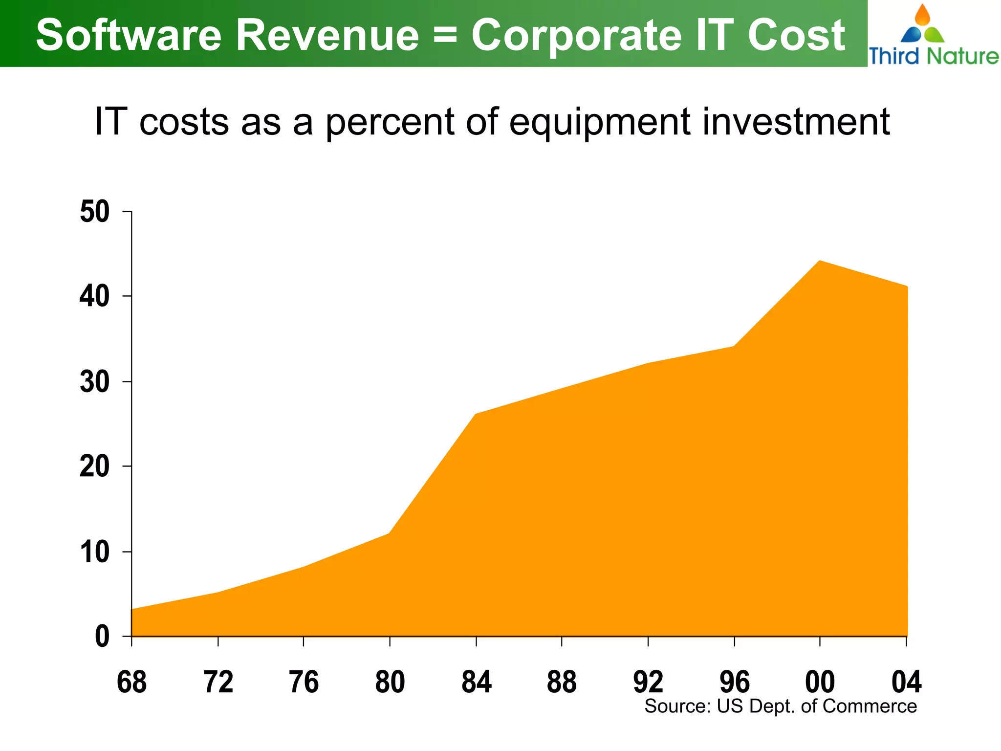 The State of Open Source BI Adoption