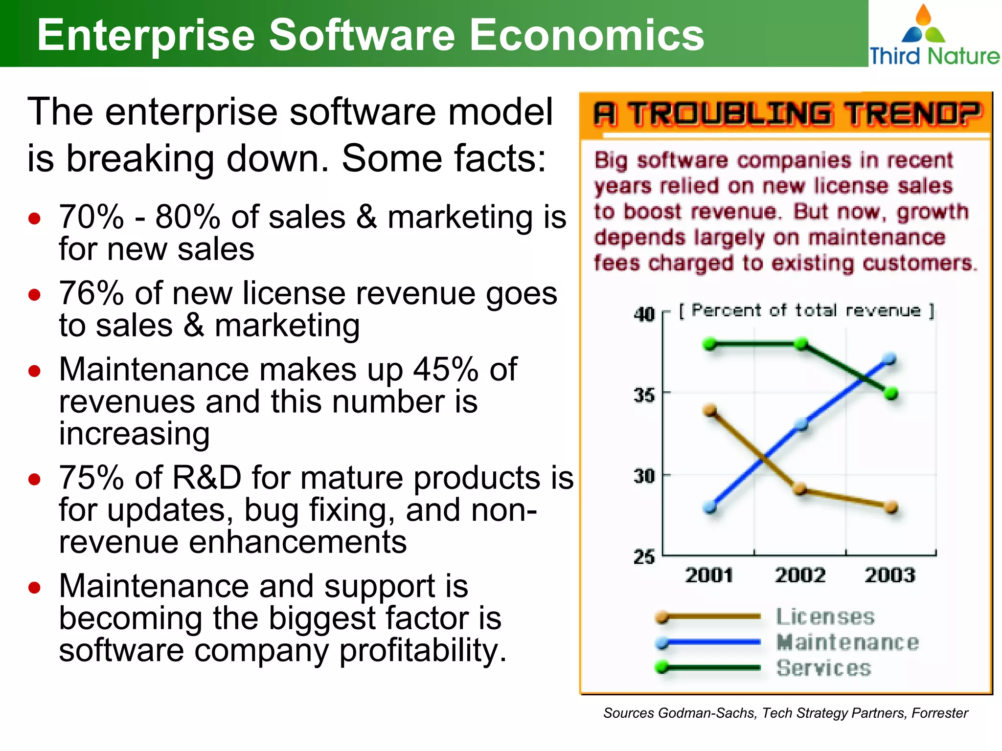 The State of Open Source BI Adoption