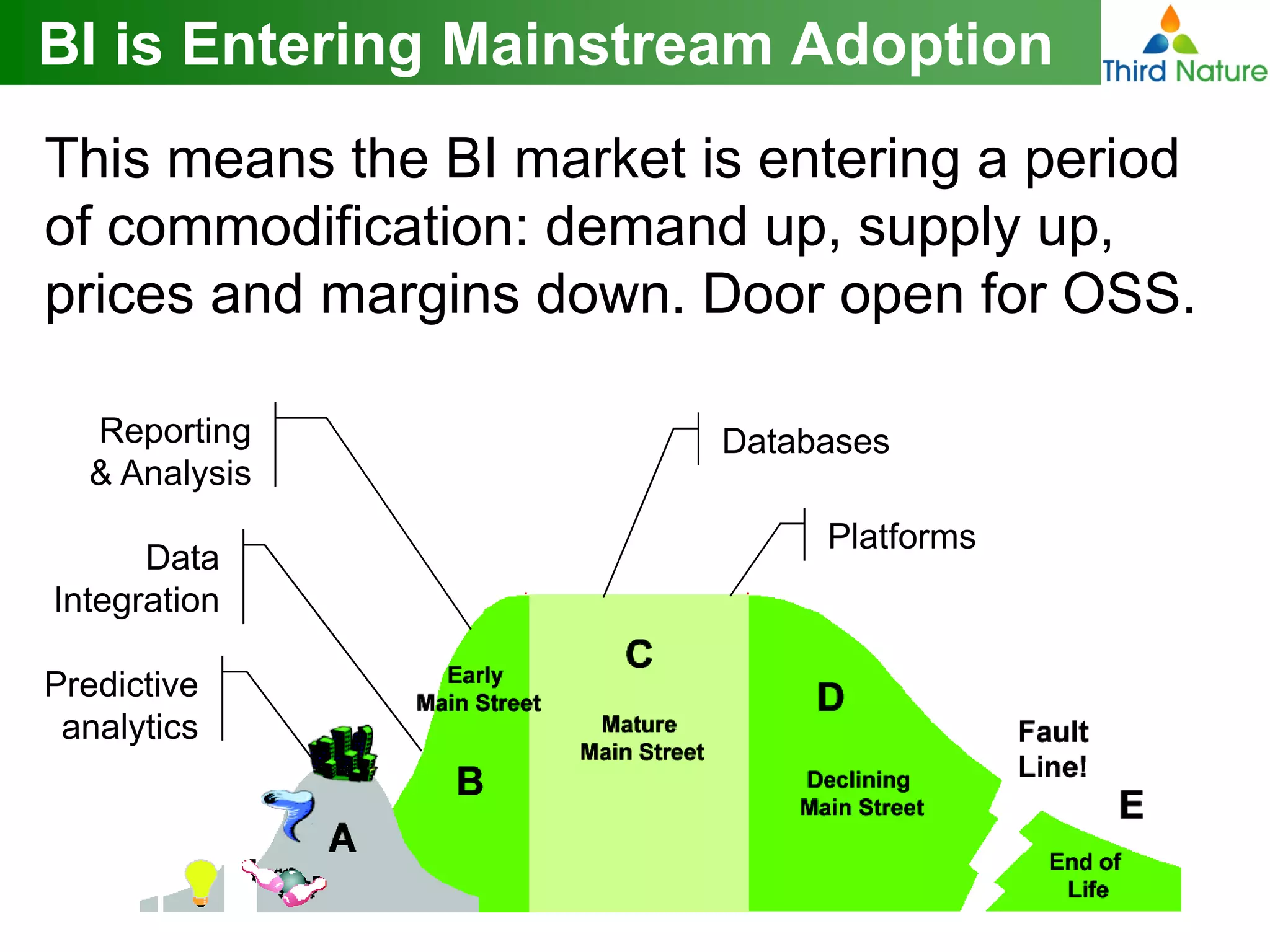 The State of Open Source BI Adoption