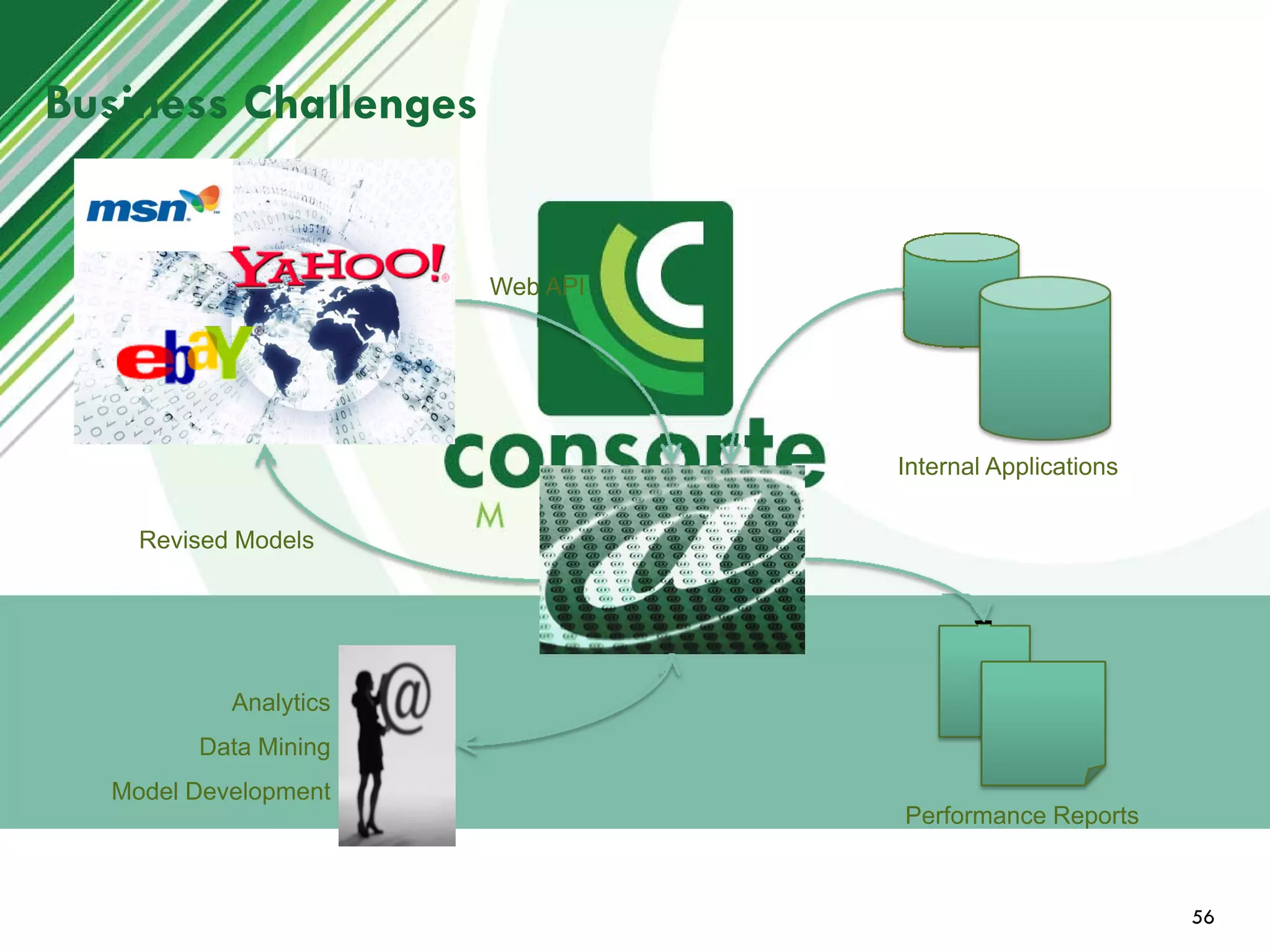 The State of Open Source BI Adoption