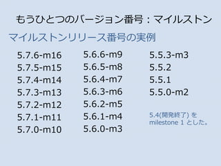 ⤦ҤȤĤΥЩ`󷬺ţޥ륹ȥ
5.7.6-m16
5.7.5-m15
5.7.4-m14
5.7.3-m13
5.7.2-m12
5.7.1-m11
5.7.0-m10
ޥ륹ȥ`ŤΌg
5.6.6-m9
5.6.5-m8
5.6.4-m7
5.6.3-m6
5.6.2-m5
5.6.1-m4
5.6.0-m3
5.5.3-m3
5.5.2
5.5.1
5.5.0-m2
5.4(_kK) 
milestone 1 Ȥ
 
