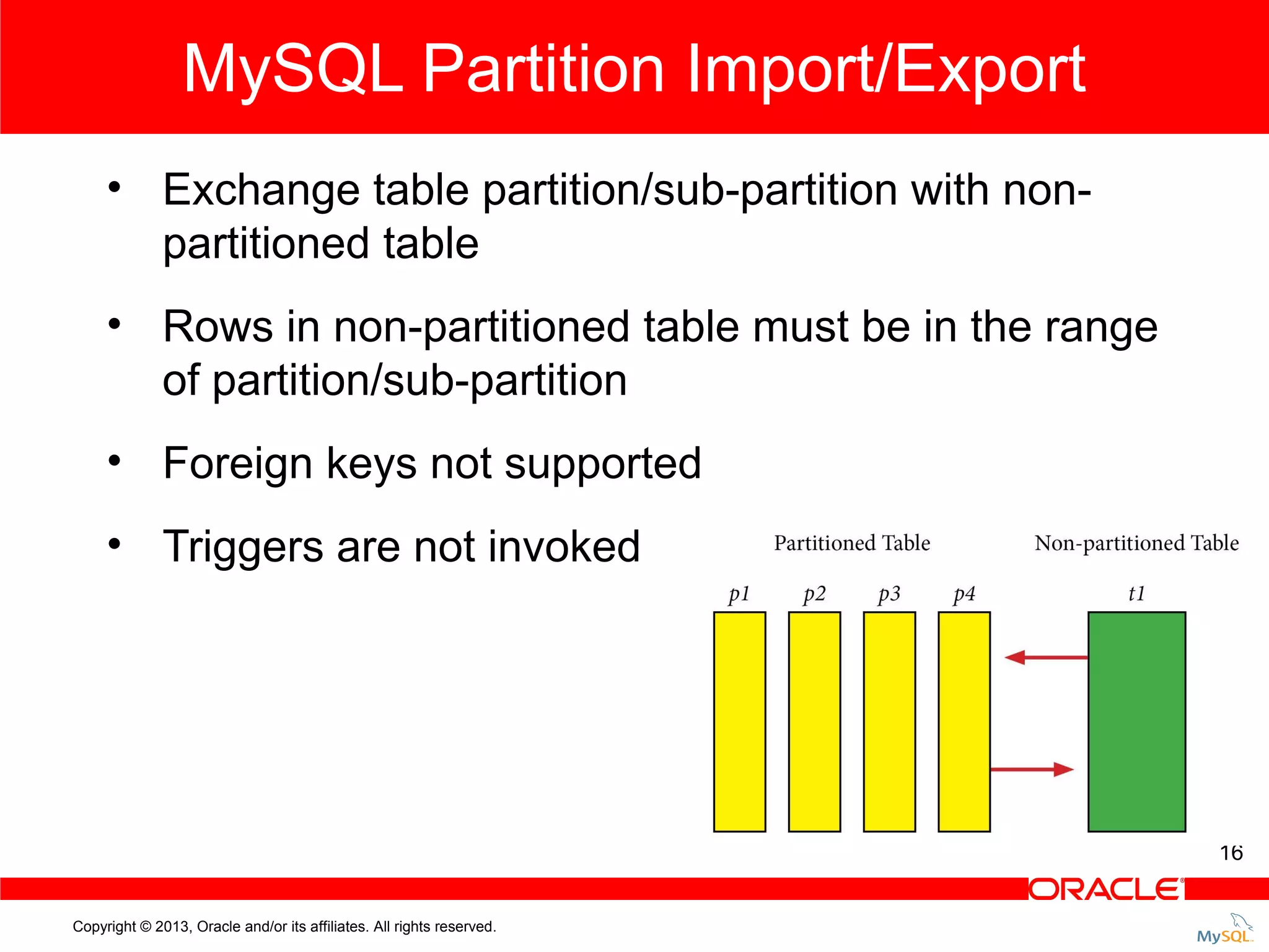 MySQL Partition Import/Export • Exchange table partition/sub-partition with nonpartitioned table • Rows in non-partitioned table must be in the range of partition/sub-partition • Foreign keys not supported • Triggers are not invoked 16 Copyright © 2013, Oracle and/or its affiliates. All rights reserved. 