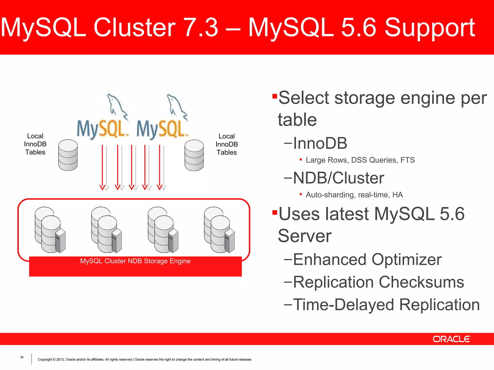 MSQL Cluster 7.3:MySQL 5.6 Support MySQL 5.6 Support MySQL Cluster 7.3 – Select storage engine per table Local InnoDB Tables Local InnoDB Tables – InnoDB  Large Rows, DSS Queries, FTS – NDB/Cluster  Auto-sharding, real-time, HA Uses latest MySQL 5.6 Server MySQL Cluster NDB Storage Engine – Enhanced Optimizer – Replication Checksums – Time-Delayed Replication 38 Copyright © 2013, Oracle and/or its affiliates. All rights reserved | Oracle reserves the right to change the content and timing of all future releases 