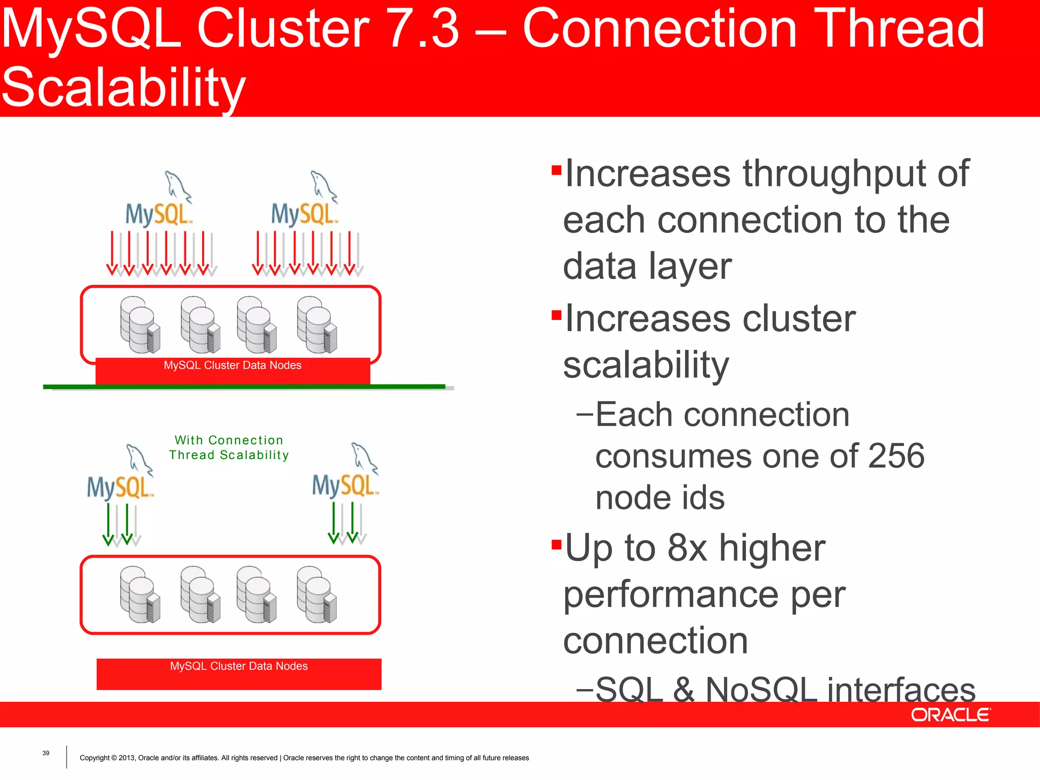 MySQL Cluster 7.3 – Connection Thread Scalability Increases throughput of MySQL Cluster Data Nodes each connection to the data layer Increases cluster scalability – Each connection Wi t h Co n n e c t i o n T h r e a d Sc a l a b i l i t y consumes one of 256 node ids Up to 8x higher MySQL Cluster Data Nodes 39 Copyright © 2013, Oracle and/or its affiliates. All rights reserved | Oracle reserves the right to change the content and timing of all future releases performance per connection – SQL & NoSQL interfaces 