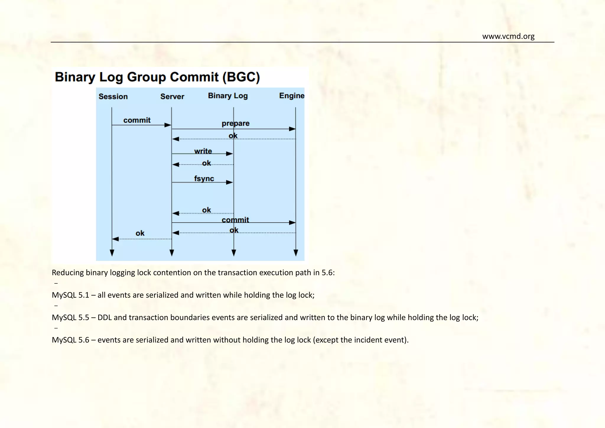 www.vcmd.org

Reducing binary logging lock contention on the transaction execution path in 5.6:
–
MySQL 5.1 – all events are serialized and written while holding the log lock;
–
MySQL 5.5 – DDL and transaction boundaries events are serialized and written to the binary log while holding the log lock;
–
MySQL 5.6 – events are serialized and written without holding the log lock (except the incident event).

 